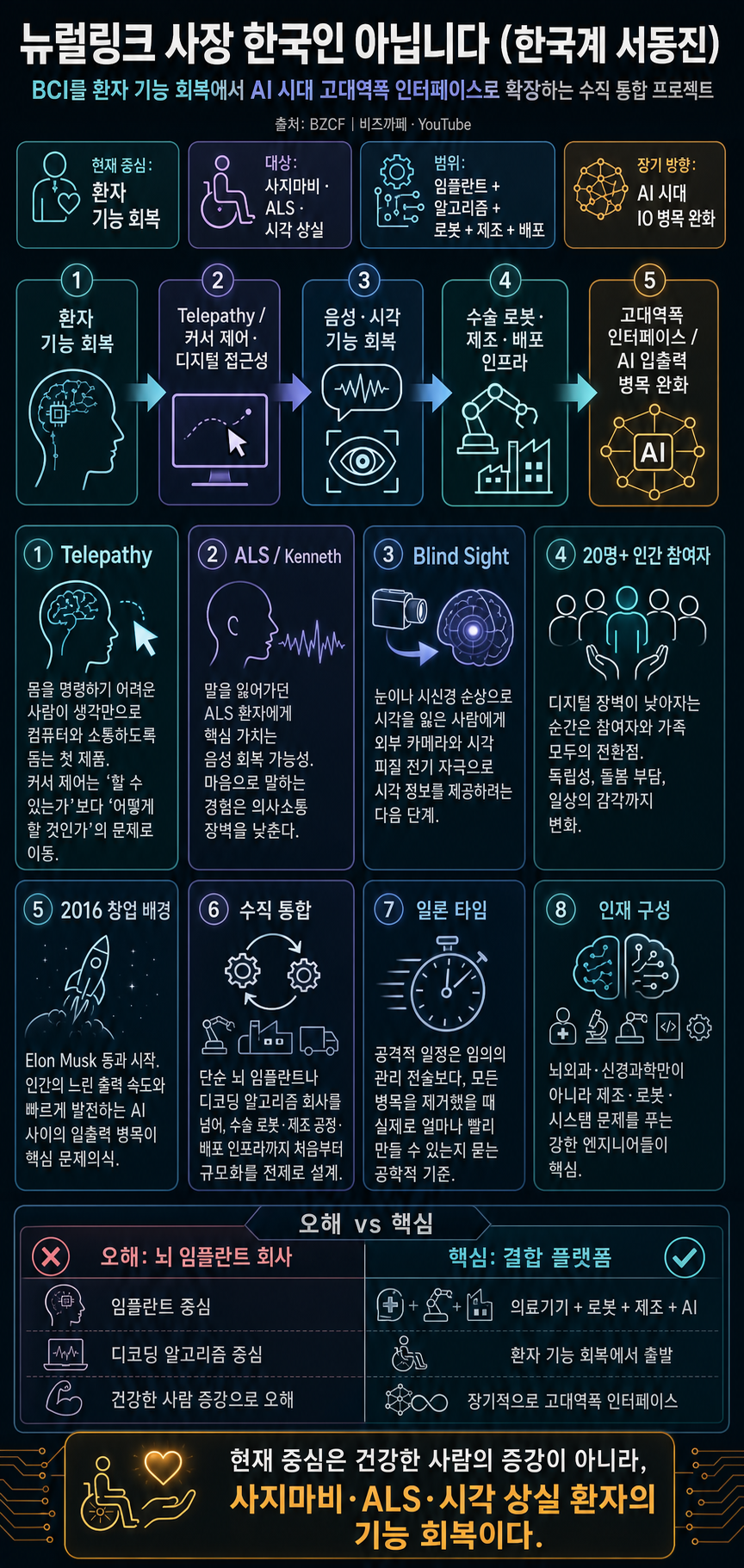 뉴럴링크 사장 한국인 아닙니다 (한국계 서동진) 내용을 설명하는 본문 이미지