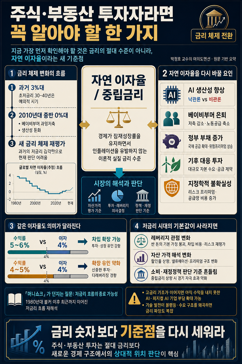 주식·부동산 투자자라면 꼭 알아야 할 한 가지! #박정호교수 #여의도멘션 #재테크 #투자전략 내용을 설명하는 본문 이미지