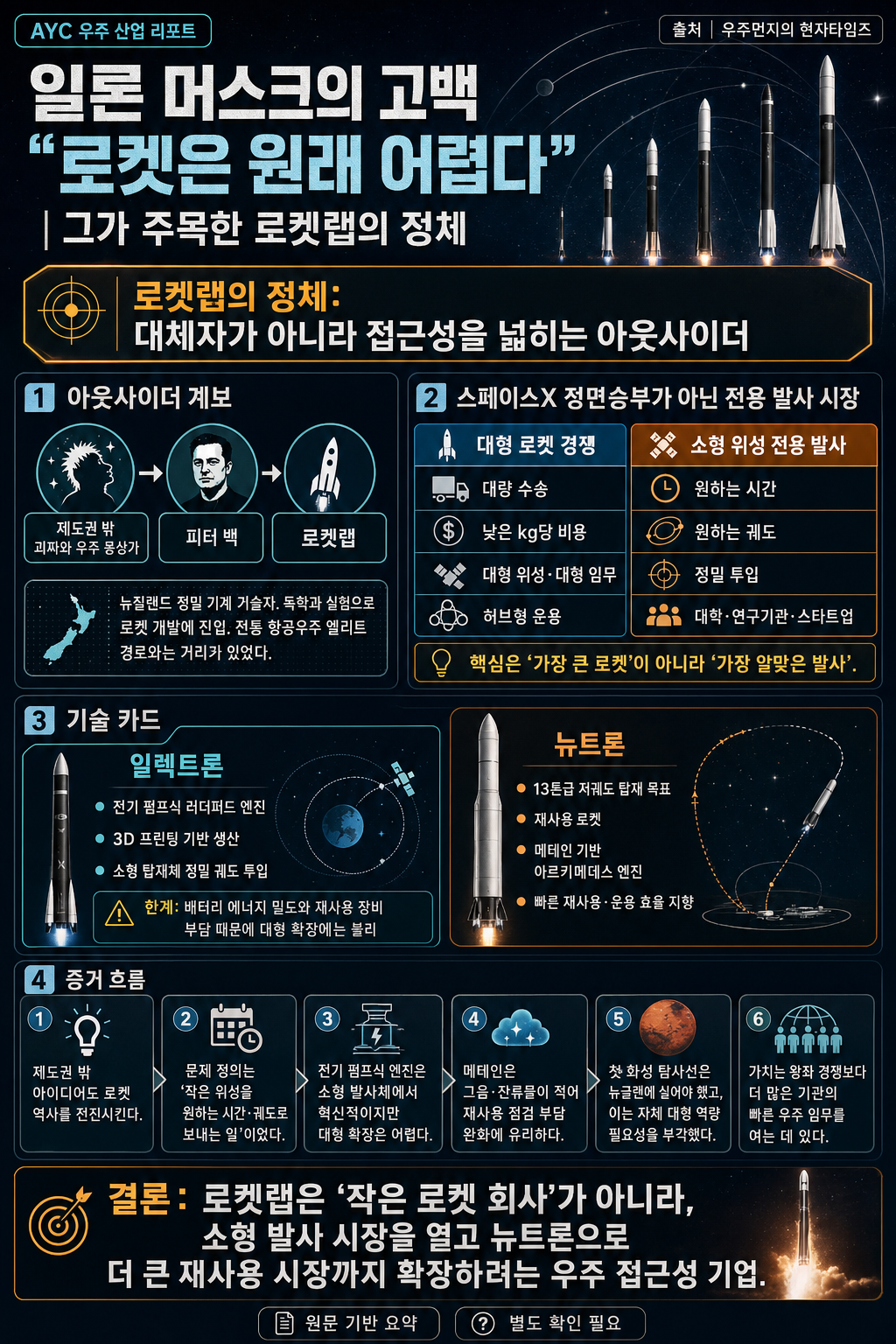 일론 머스크의 고백 "로켓은 원래 어렵다" 내용을 설명하는 본문 이미지