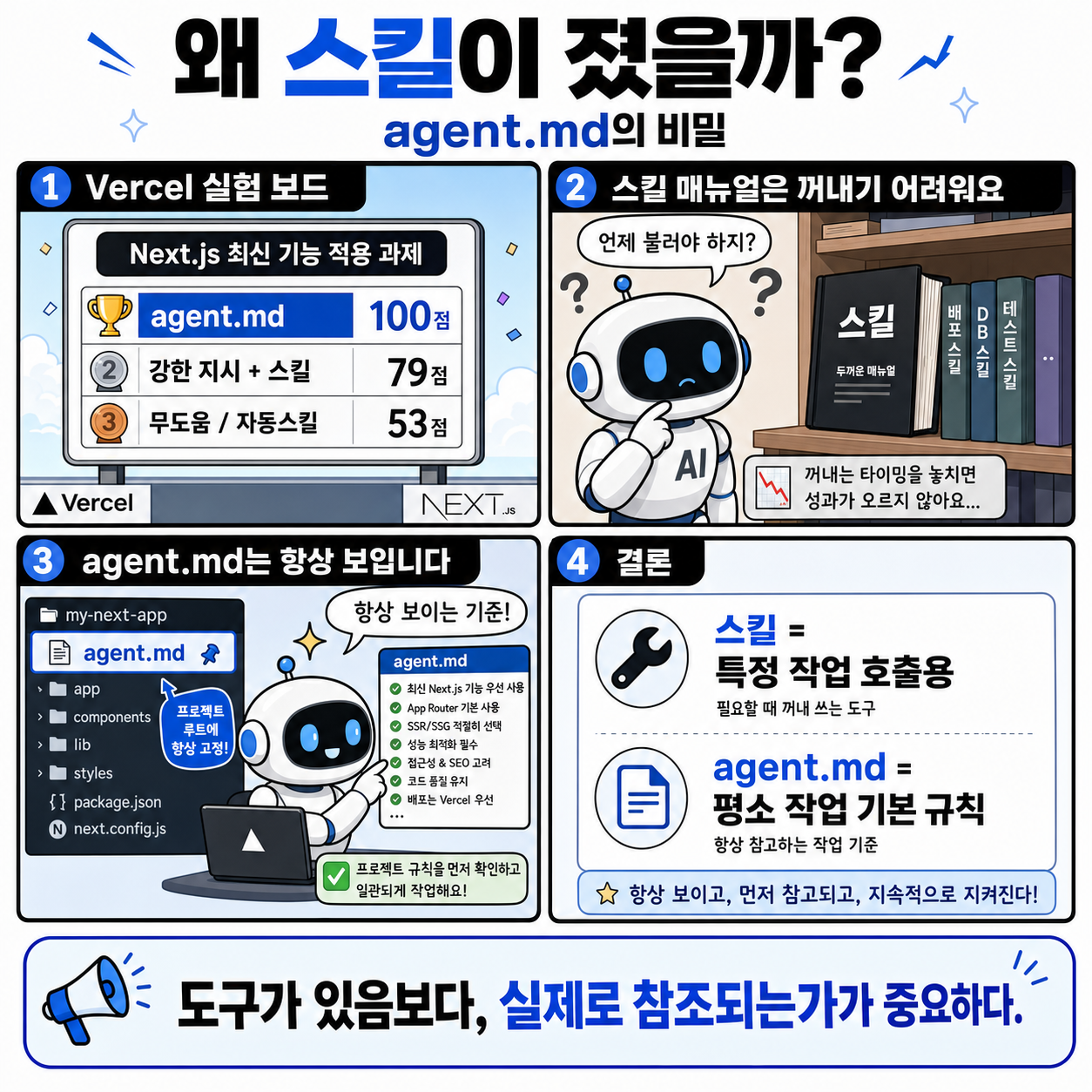 왜 스킬이 졌을까?(feat. agent.md 의 비밀) 내용을 설명하는 본문 이미지