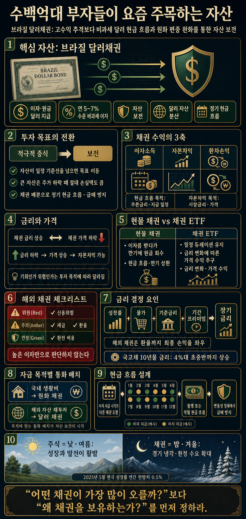수백억대 부자들이 요즘 주목하는 자산 - 구혜영 차장 (NH투자증권 채권상품부) 내용을 설명하는 본문 이미지