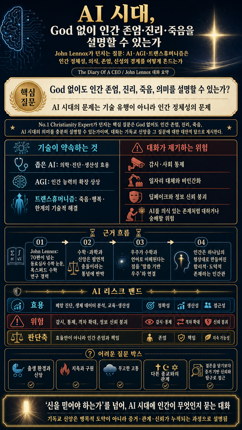 No.1 Christianity Expert: If You DON''T Believe In a God You NEED to Hear This! 내용을 설명하는 본문 이미지