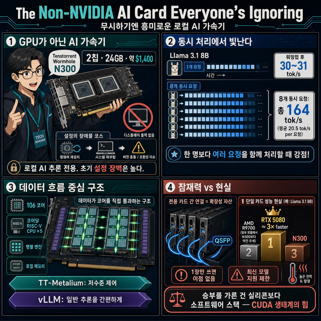 The Non-NVIDIA AI Card Everyone''s Ignoring 내용을 설명하는 본문 이미지