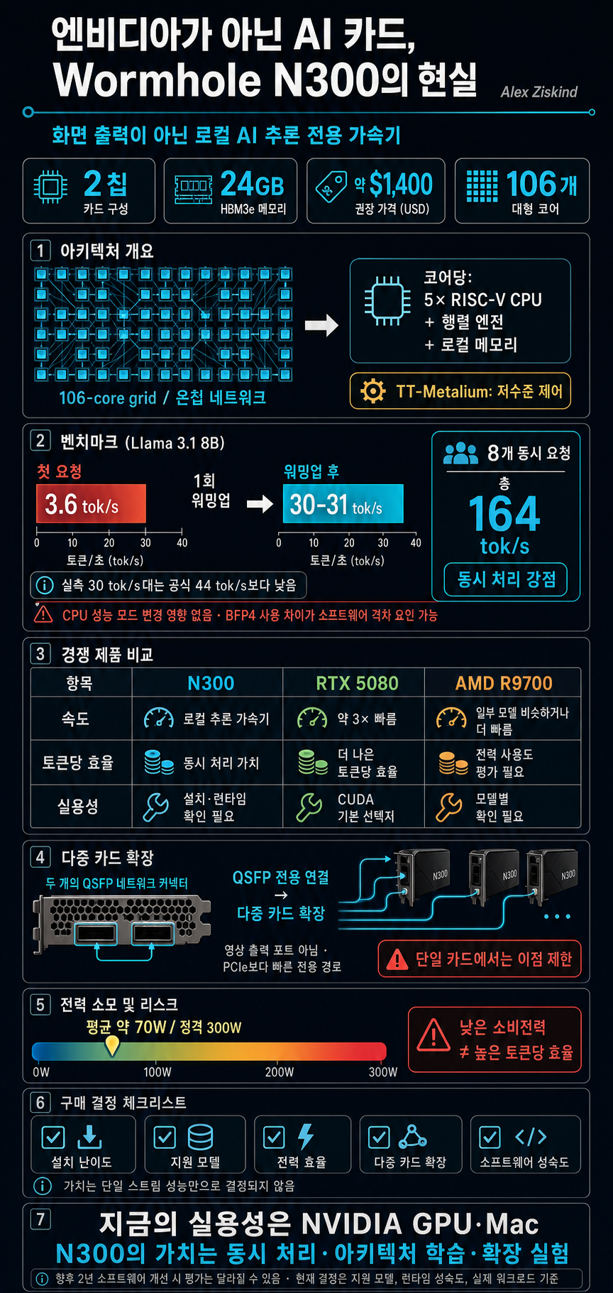 The Non-NVIDIA AI Card Everyone''s Ignoring 내용을 설명하는 본문 이미지