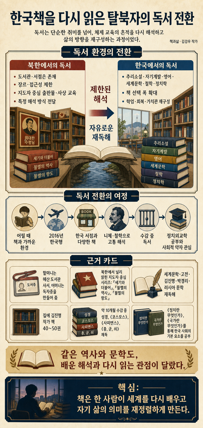 북한에서 소문으로만 듣던 한국책 읽은 탈북자 반응ㅣEp. 사람산책 13 (김강우 작가) 내용을 설명하는 본문 이미지