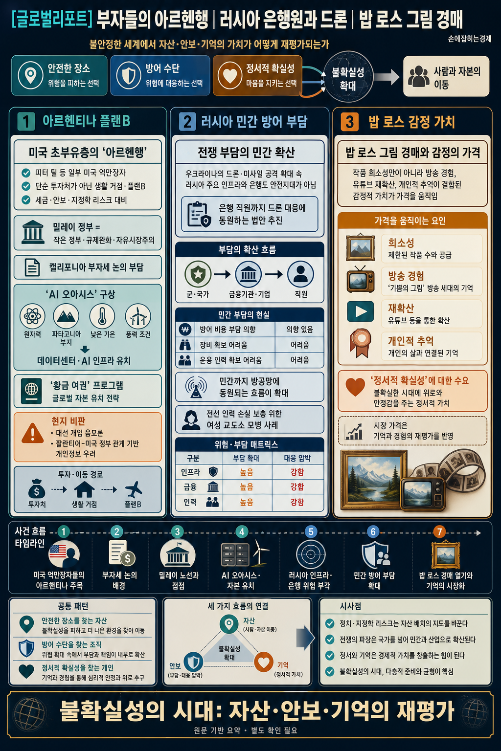 [글로벌리포트] 부자들의 아르헨행 내용을 설명하는 본문 이미지