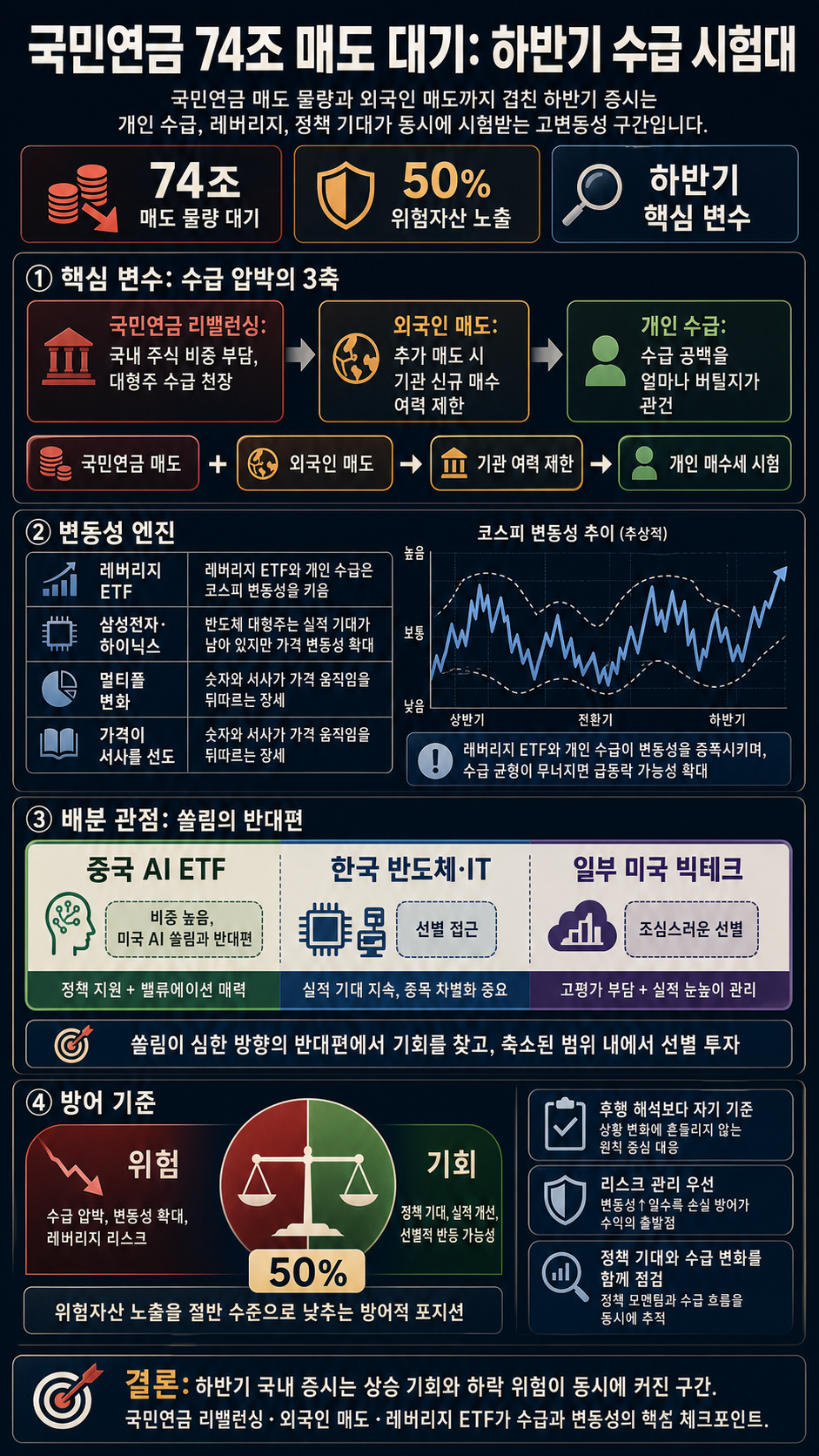 국민연금 74조 매도 물량 대기...이 물량 누가 다 소화할까요? (오종태) 내용을 설명하는 본문 이미지