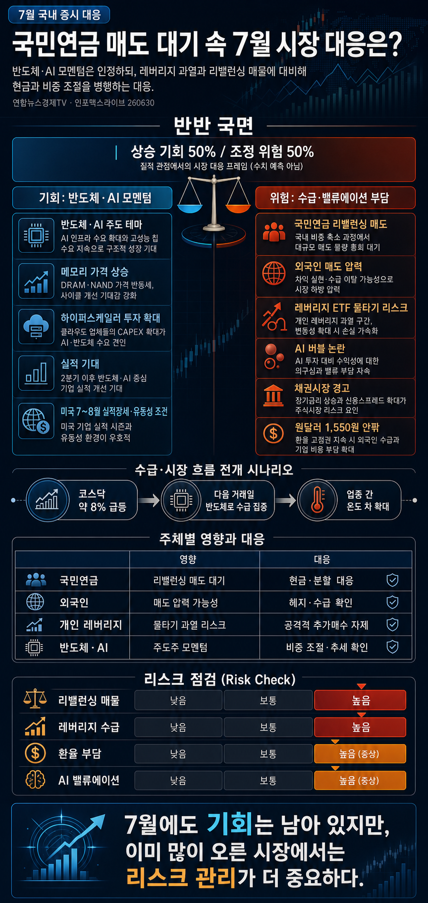 🔴[19시 생방송] 국민연금 매도 대기 속 7월 시장 대응은? 내용을 설명하는 본문 이미지
