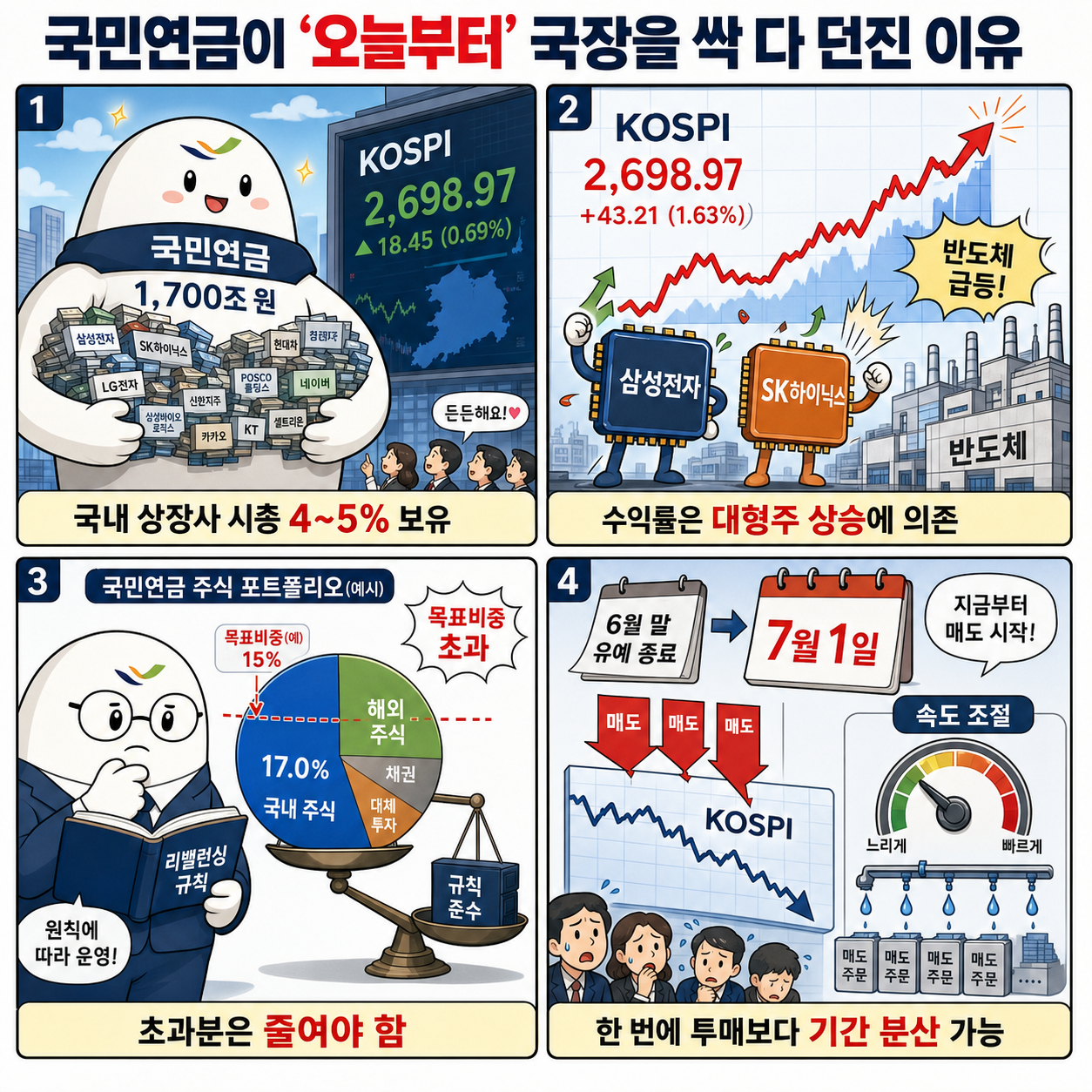 국민연금이 ''오늘부터'' 국장을 싹 다 던진 이유 내용을 설명하는 본문 이미지