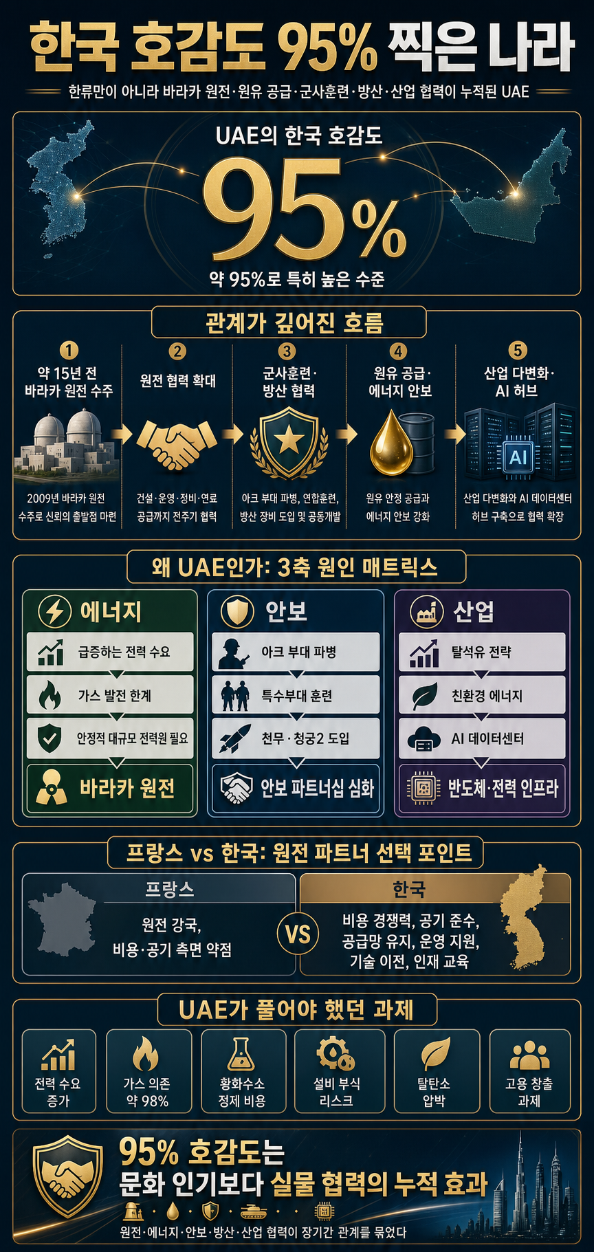 한국 호감도 95% 찍은 나라 내용을 설명하는 본문 이미지