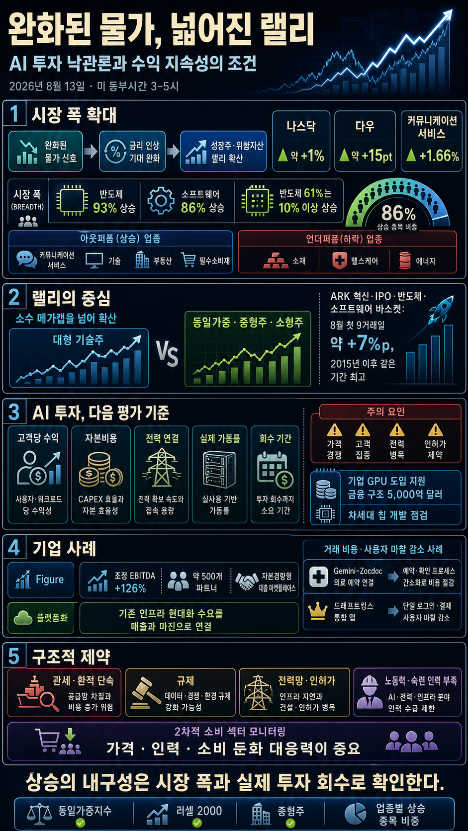 Yahoo Finance Live: Daily Market Coverage - August 13, 2026 3PM - 5PM (ET) 내용을 설명하는 본문 이미지