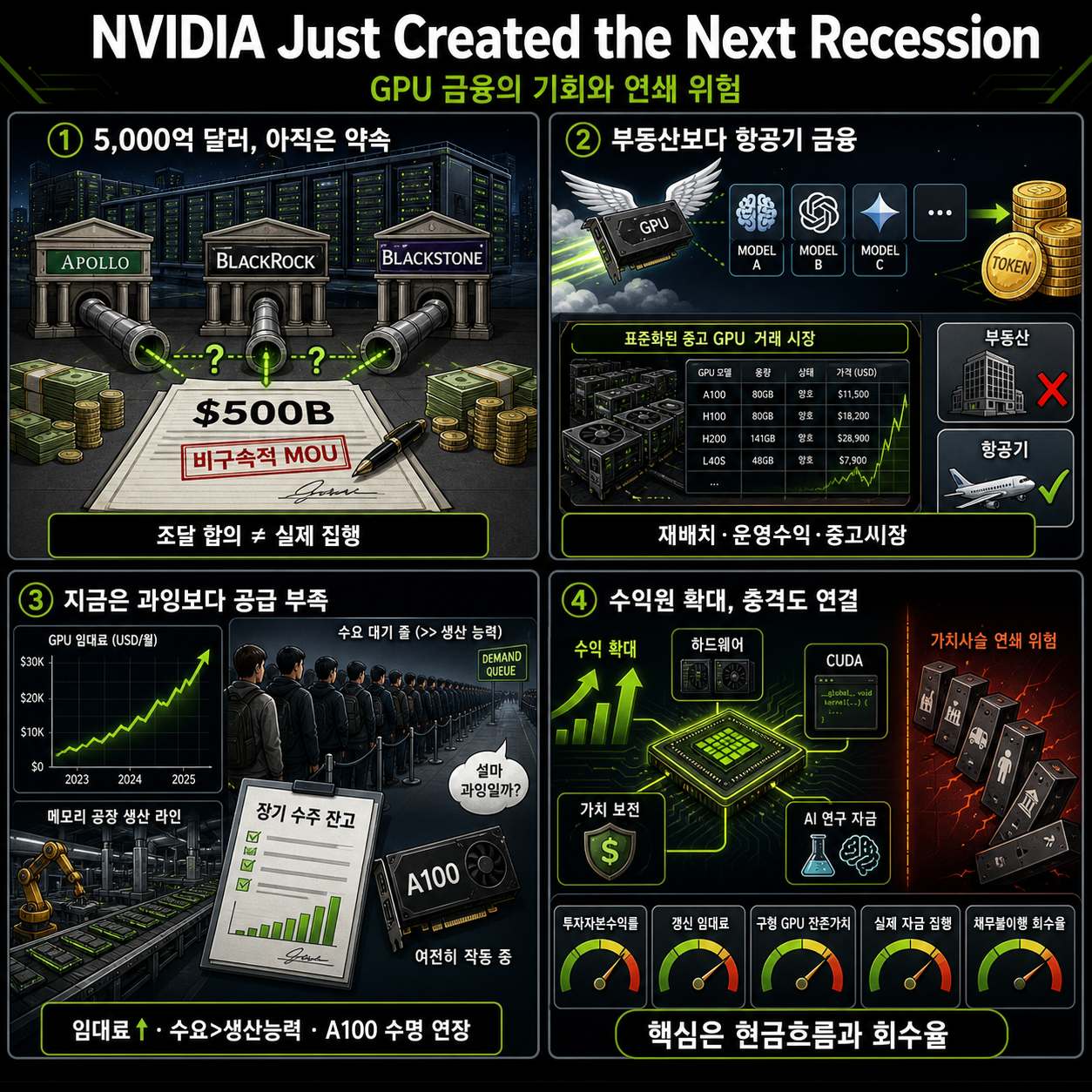 NVIDIA Just Created the Next Recession 내용을 설명하는 본문 이미지