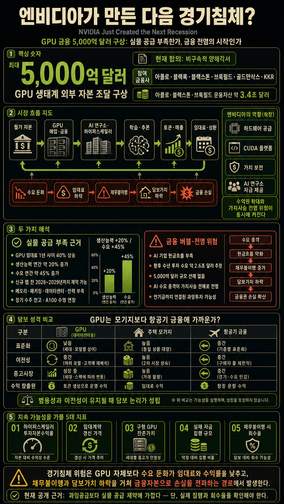 NVIDIA Just Created the Next Recession 내용을 설명하는 본문 이미지