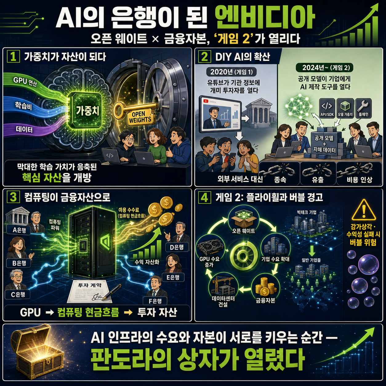 이건 대사건으로 기록될 겁니다" 엔비디아가 AI의 은행이 된 순간, 판도라의 상자가 열렸다고 말한 이유 내용을 설명하는 본문 이미지