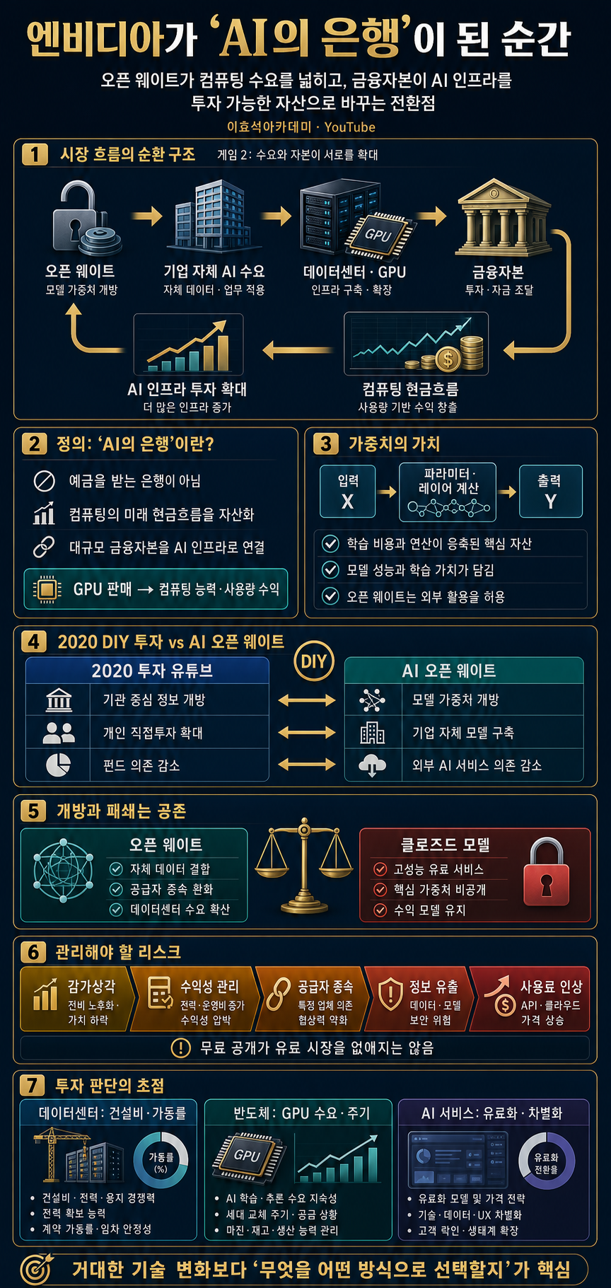 이건 대사건으로 기록될 겁니다" 엔비디아가 AI의 은행이 된 순간, 판도라의 상자가 열렸다고 말한 이유 내용을 설명하는 본문 이미지