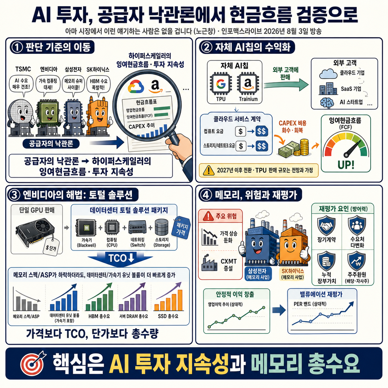 아마 시장에서 이런 얘기하는 사람은 없을 겁니다 (노근창) 내용을 설명하는 본문 이미지
