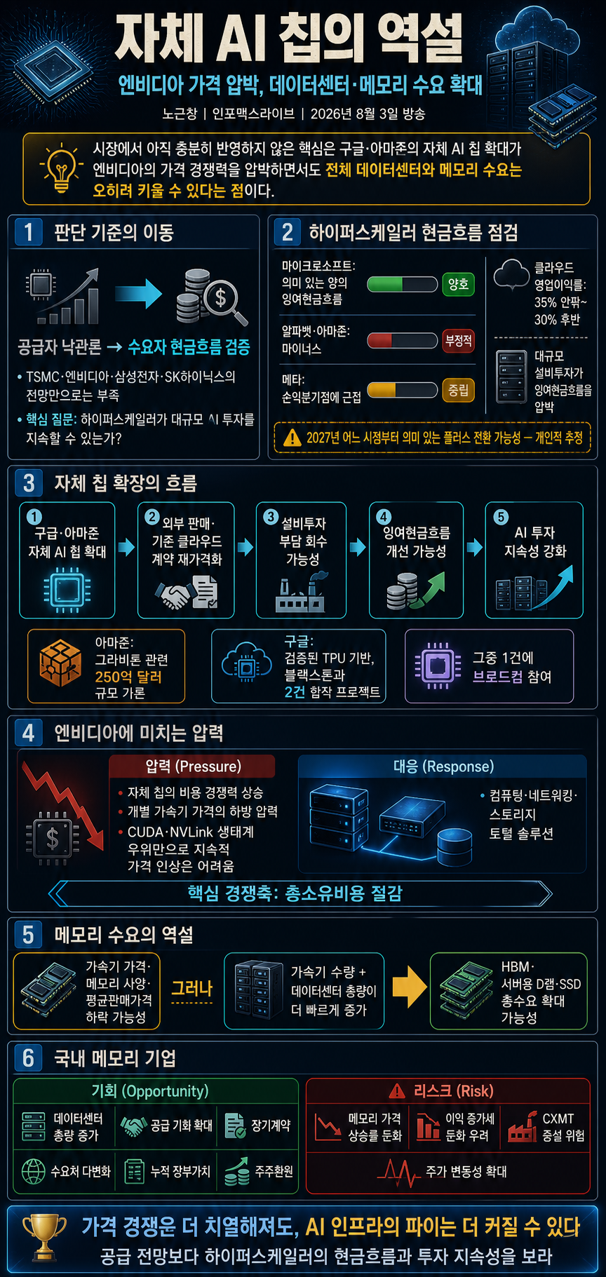 아마 시장에서 이런 얘기하는 사람은 없을 겁니다 (노근창) 내용을 설명하는 본문 이미지