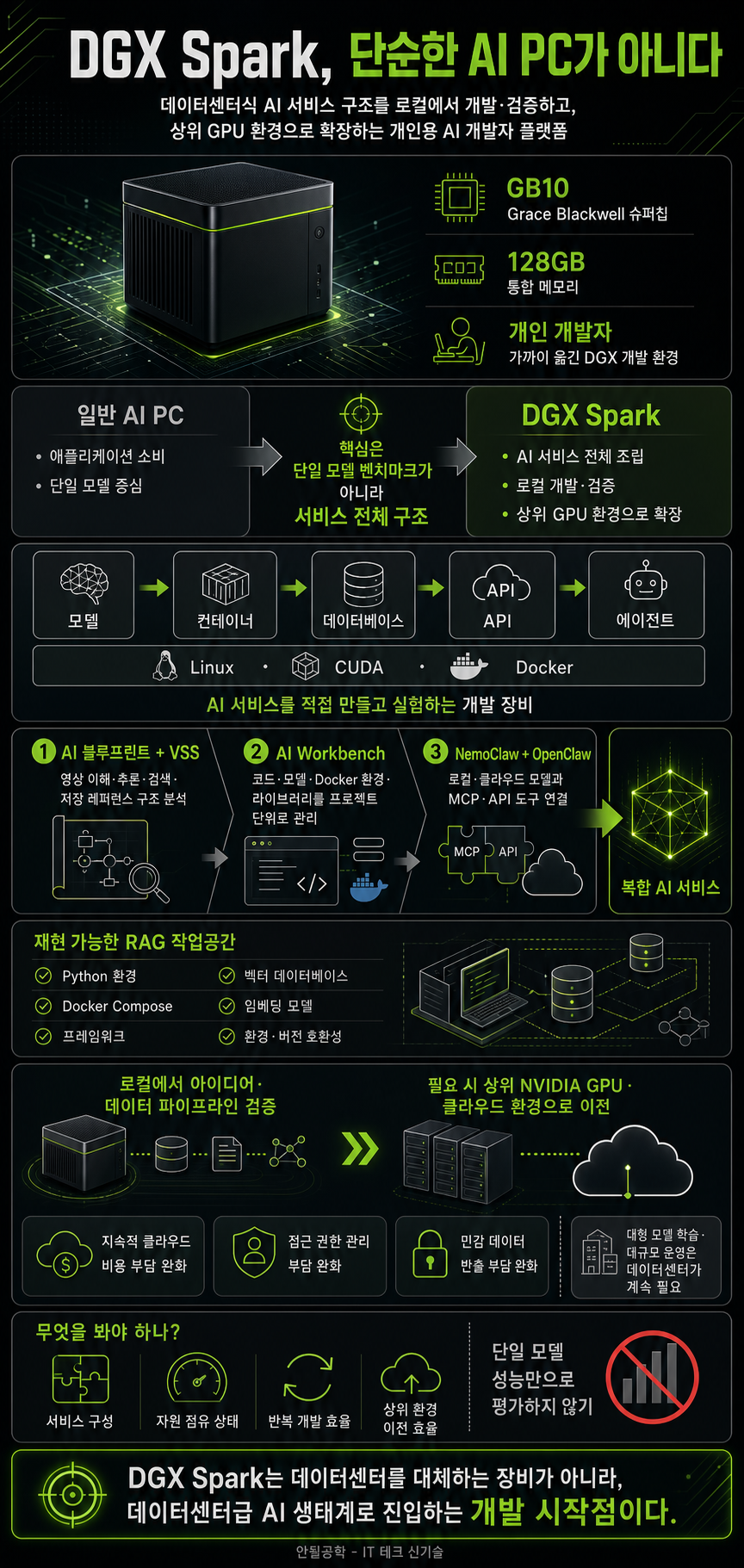 젠슨황 깐부 회동 선물 "DGX Spark" 직접 써보니…단순한 AI PC가 아닙니다 내용을 설명하는 본문 이미지