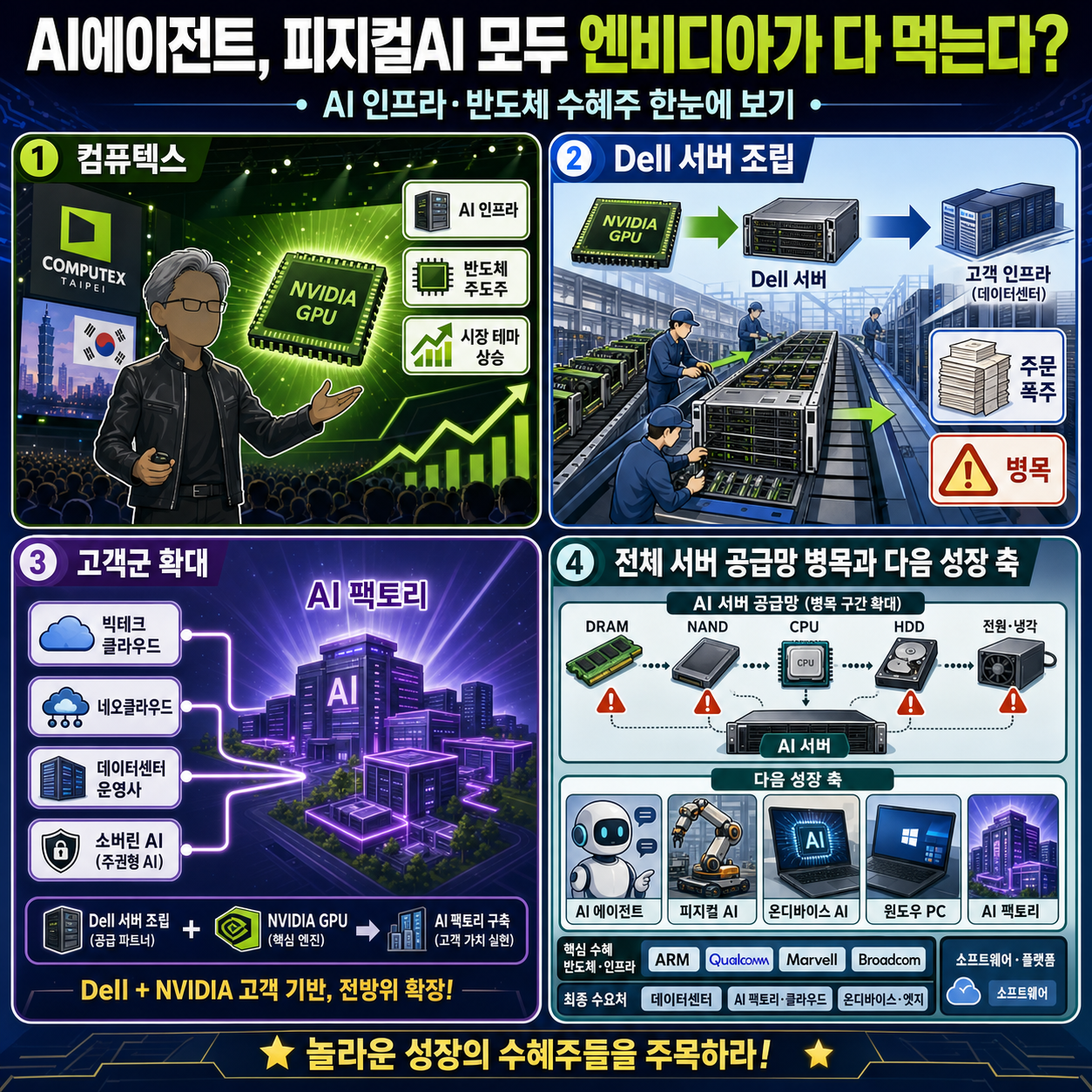 AI에이전트, 피지컬AI 모두 엔비디아가 다 먹는다? 깜짝 발표의 수혜주들 내용을 설명하는 본문 이미지