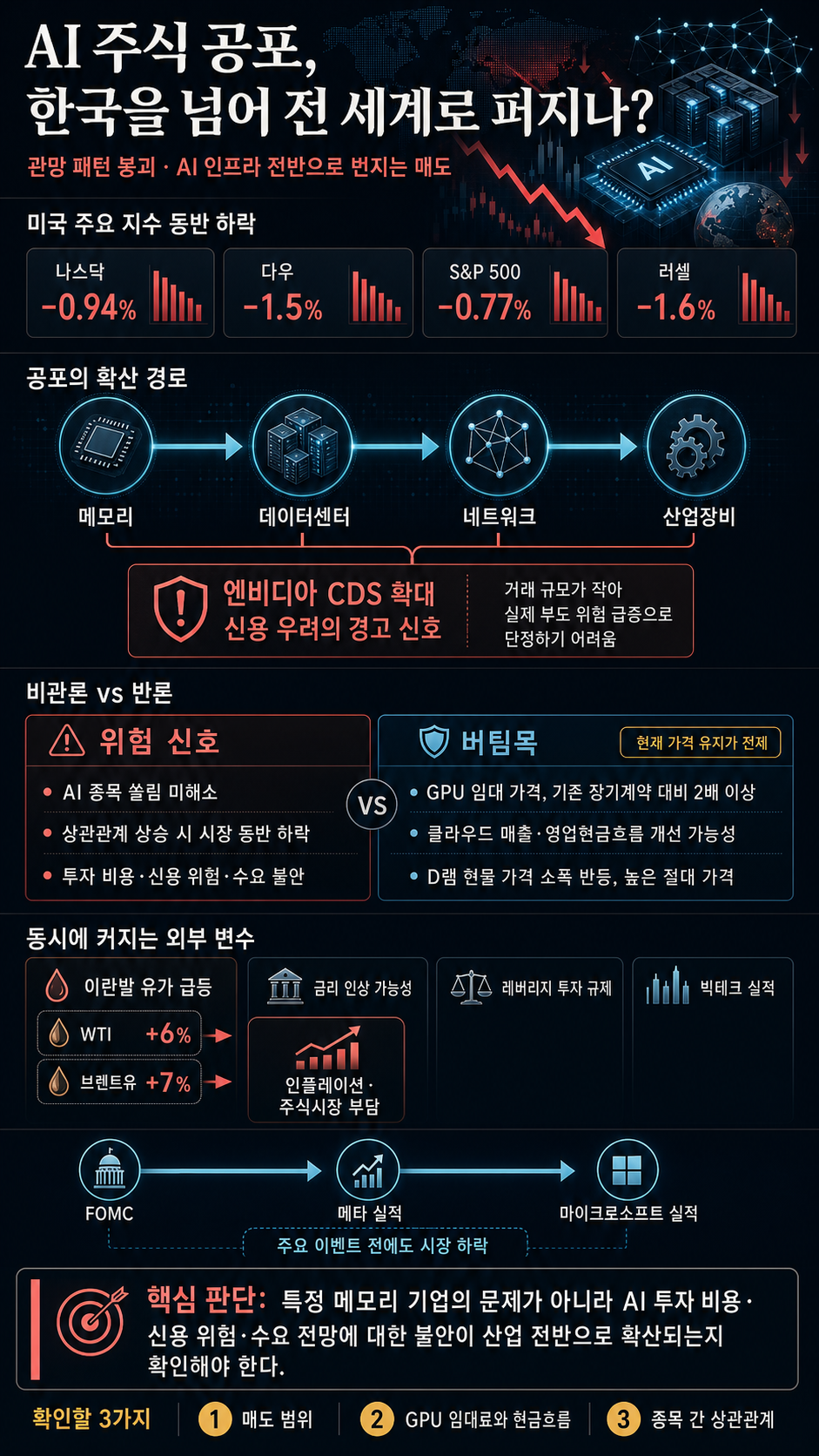 AI 주식 공포. 한국을 넘어 전세계로 퍼지나? 내용을 설명하는 본문 이미지