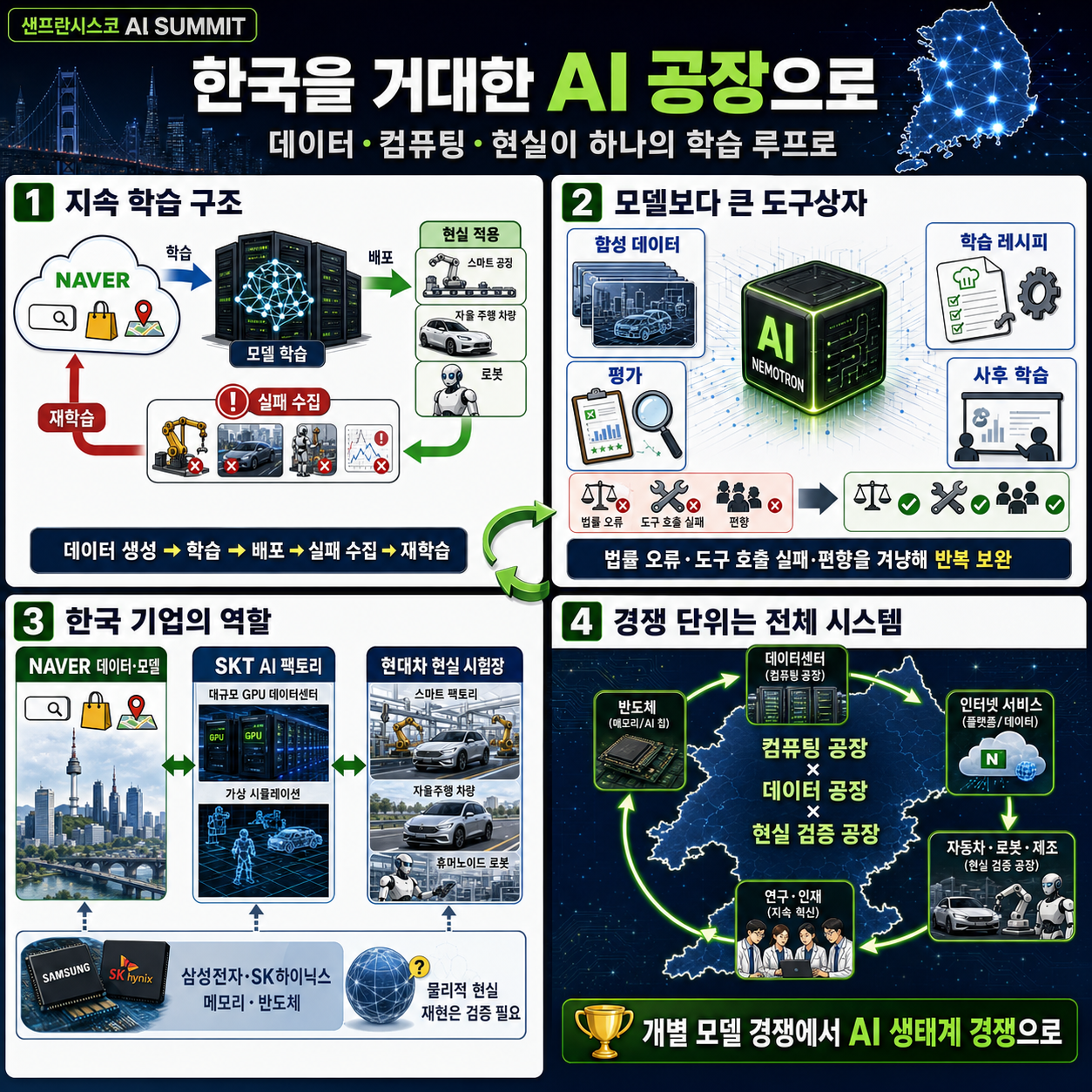 한국을 거대한 AI 공장으로…엔비디아가 한국 전체를 AI로 묶는 이유 내용을 설명하는 본문 이미지