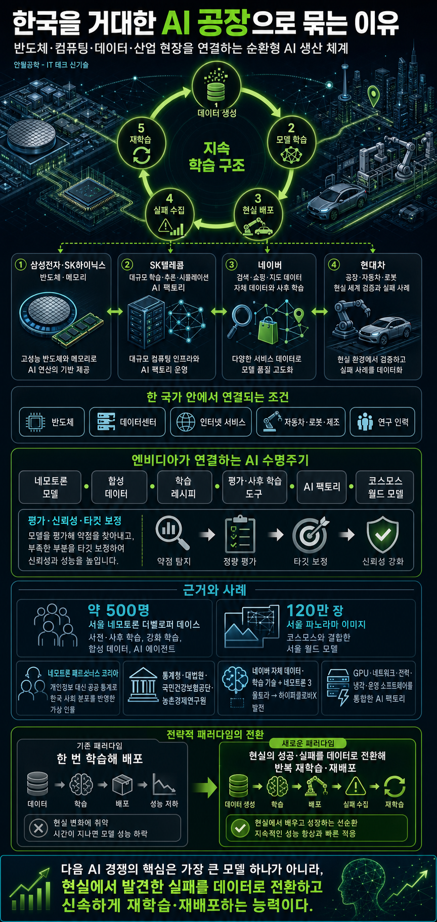 한국을 거대한 AI 공장으로…엔비디아가 한국 전체를 AI로 묶는 이유 내용을 설명하는 본문 이미지