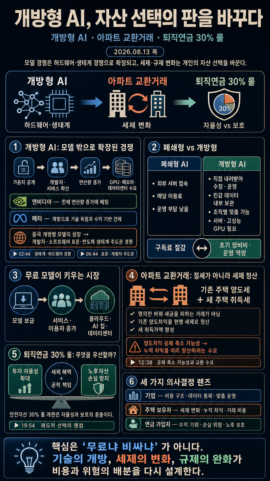 [손경제] 개방형 AI 내용을 설명하는 본문 이미지