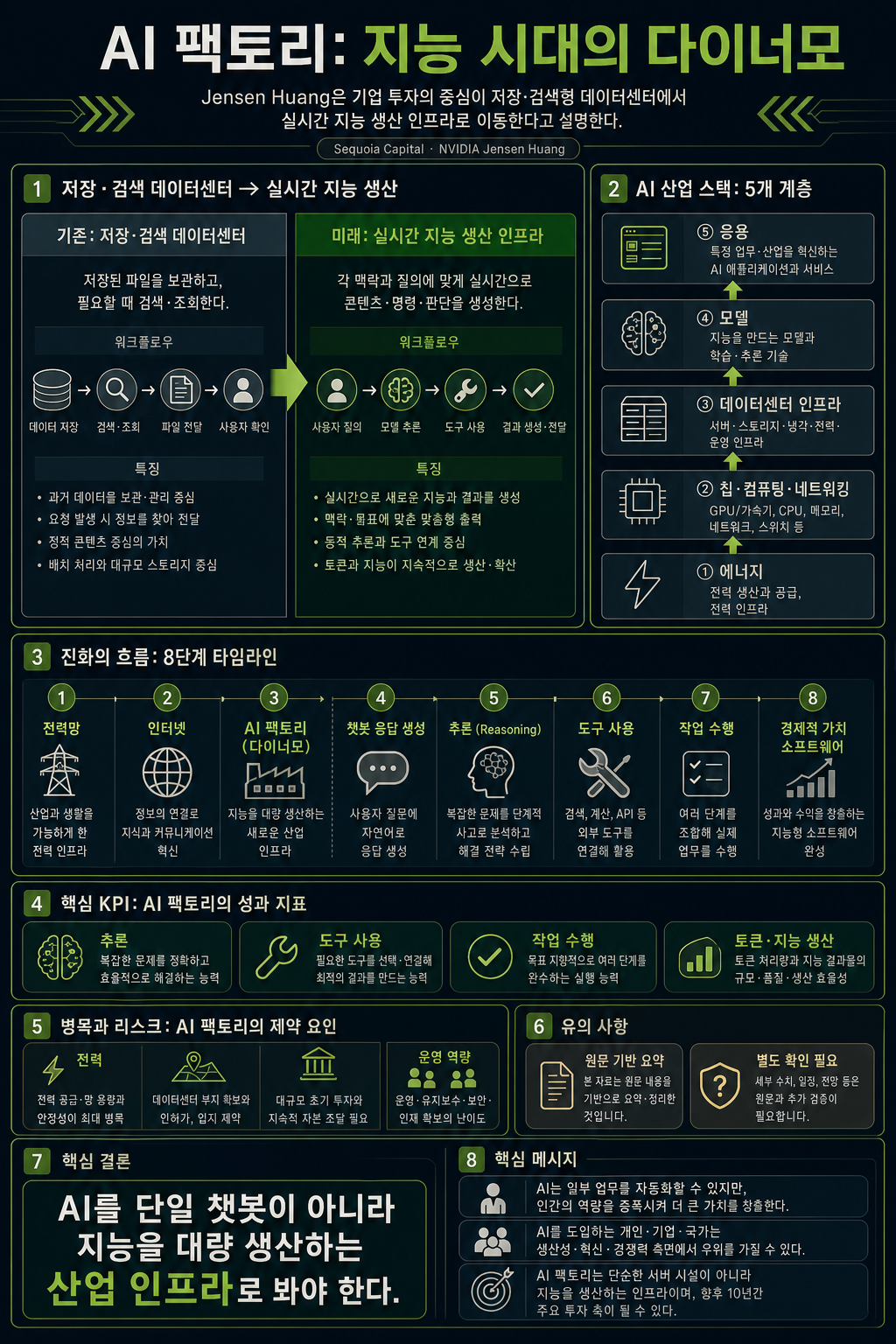 NVIDIA''s Jensen Huang on Building the Dynamo of the Intelligence Age 내용을 설명하는 본문 이미지