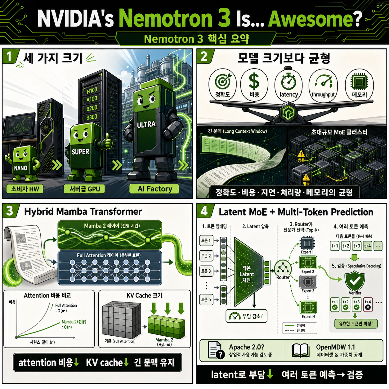 NVIDIA''s Nemotron 3 Is... Awesome? 내용을 설명하는 본문 이미지