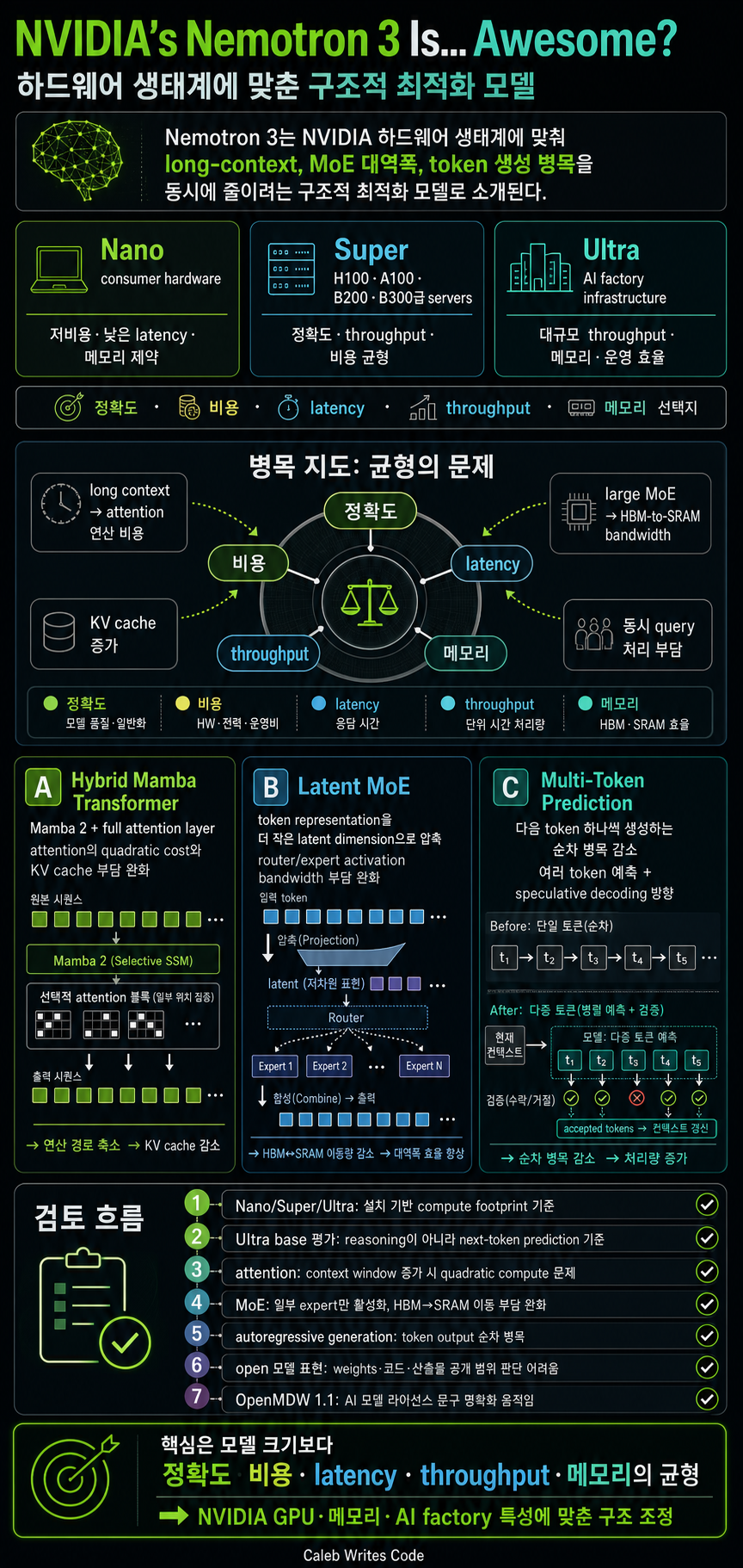 NVIDIA''s Nemotron 3 Is... Awesome? 내용을 설명하는 본문 이미지