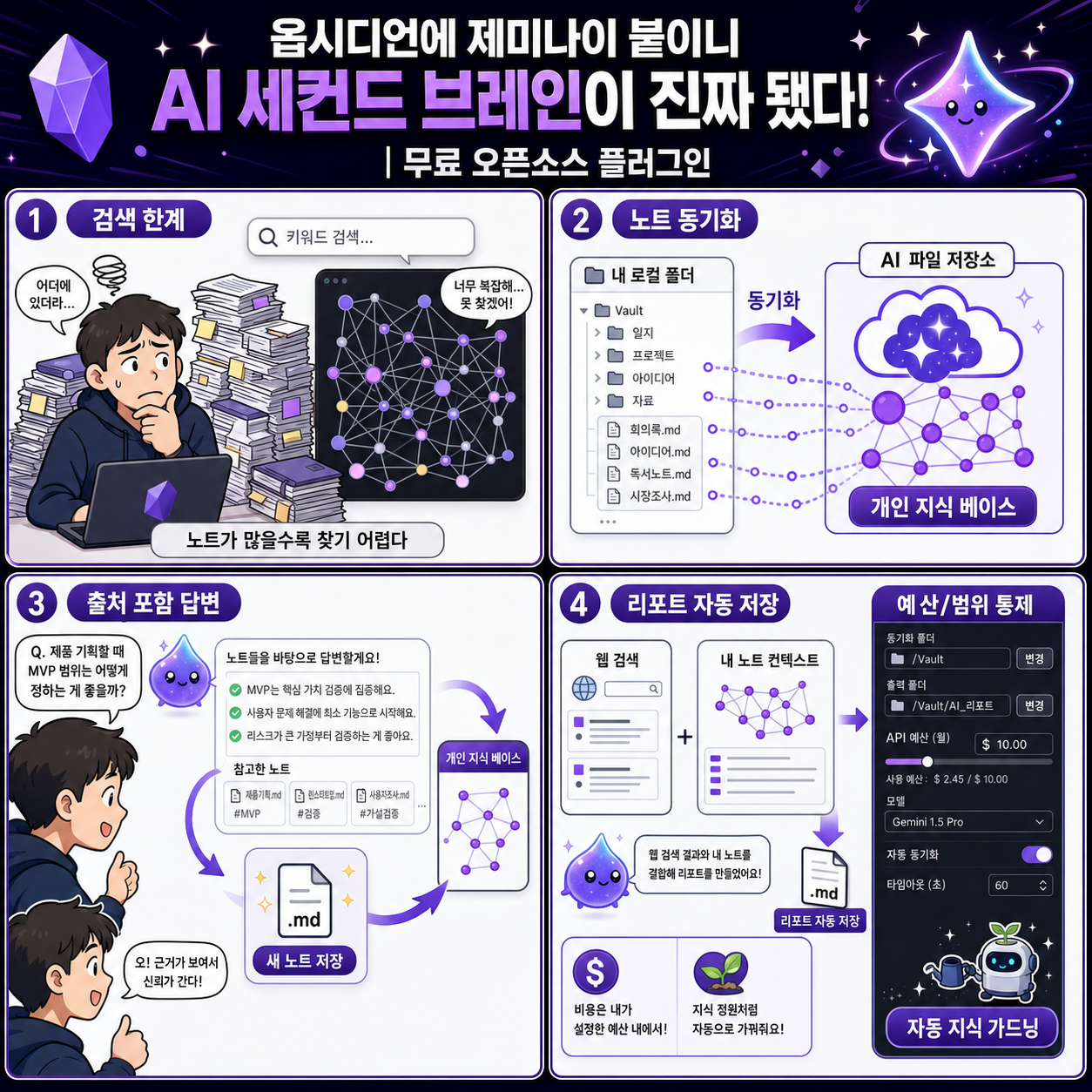 옵시디언에 제미나이 붙이니 AI 세컨드 브레인이 진짜 됐다! 내용을 설명하는 본문 이미지