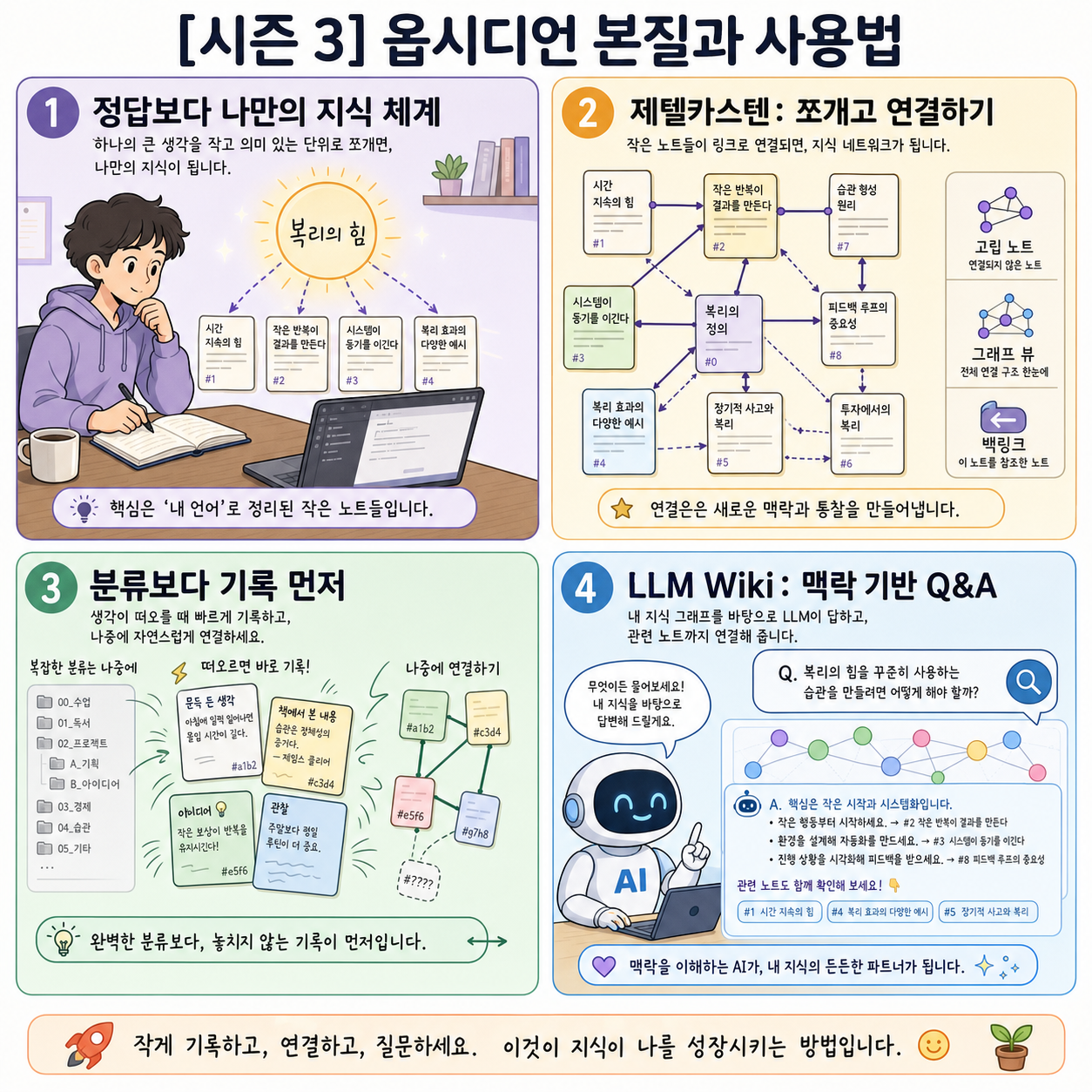 [시즌 3] 편집자가 생각하는 옵시디언 본질과 사용법, 제텔카스텐 + LLM Wiki 내용을 설명하는 본문 이미지