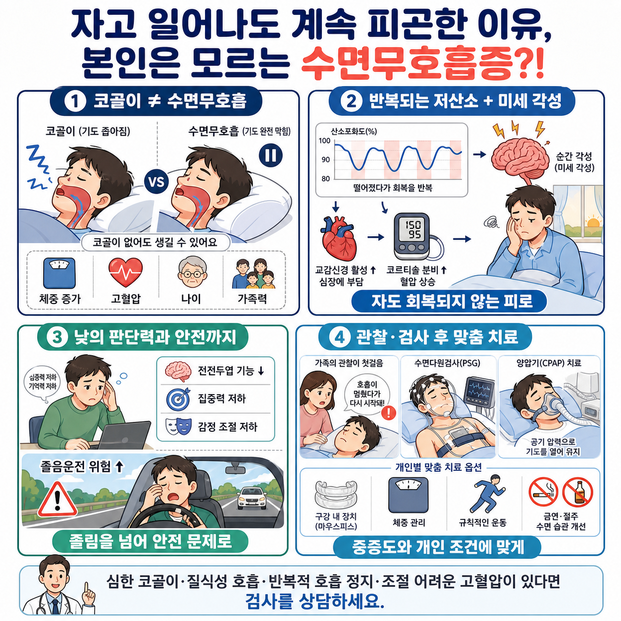 자고 일어나도 계속 피곤한 이유, 본인은 모르는 수면무호흡증?! 내용을 설명하는 본문 이미지