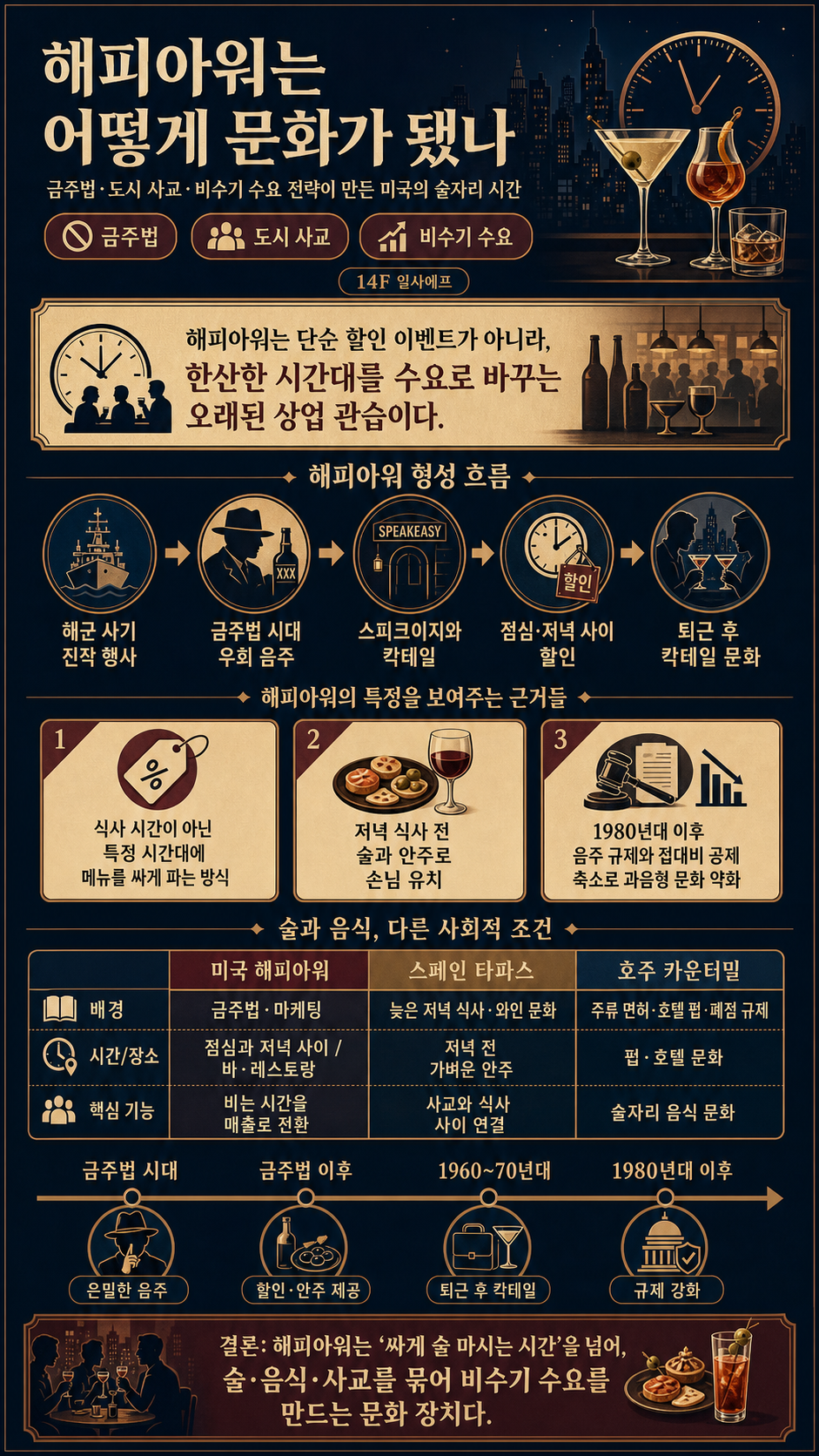 [EN] 미국의 술쟁이들을 위한 시간🥄ㅣ돈슐랭 / 14F 내용을 설명하는 본문 이미지