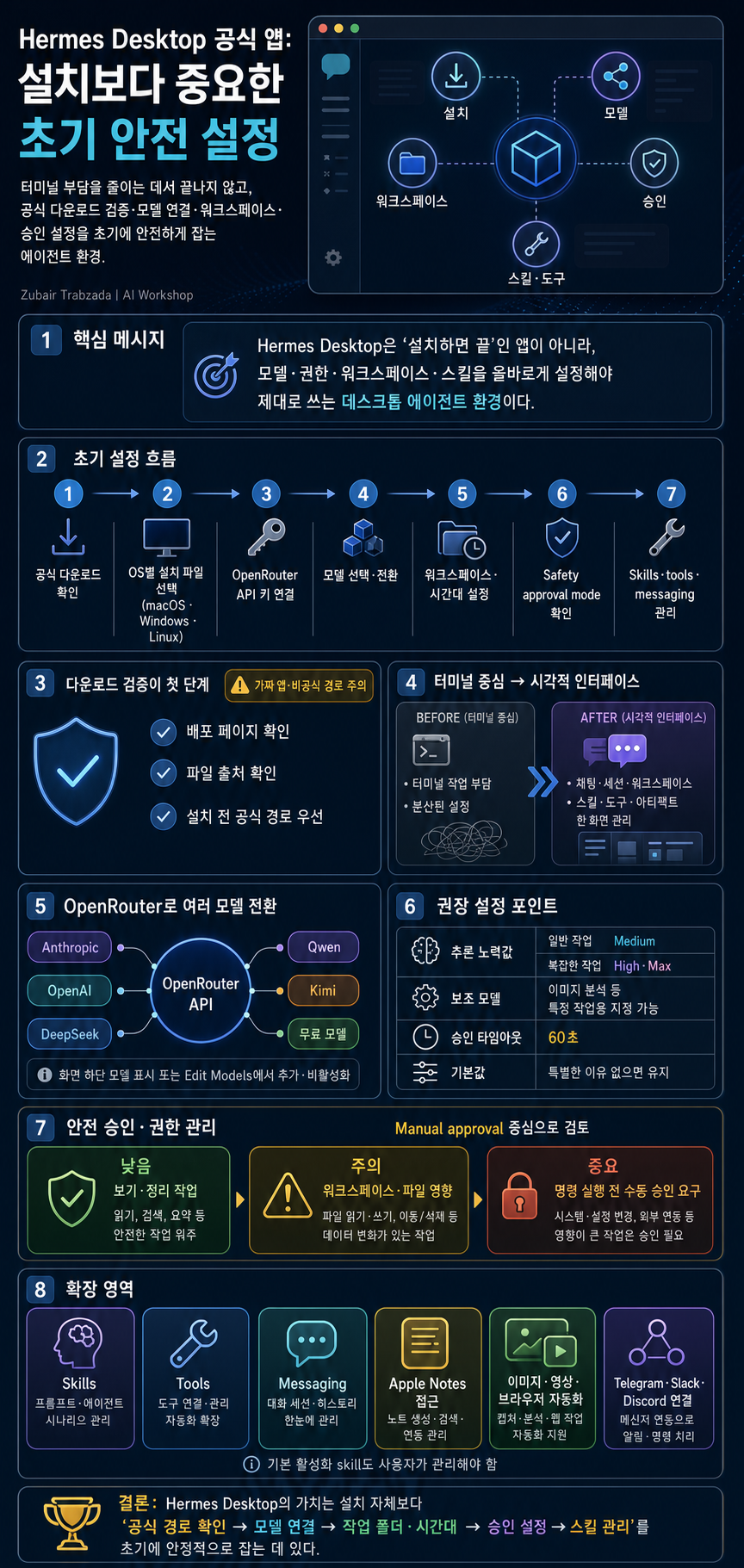 Official Hermes Desktop Is FINALLY Here 내용을 설명하는 본문 이미지