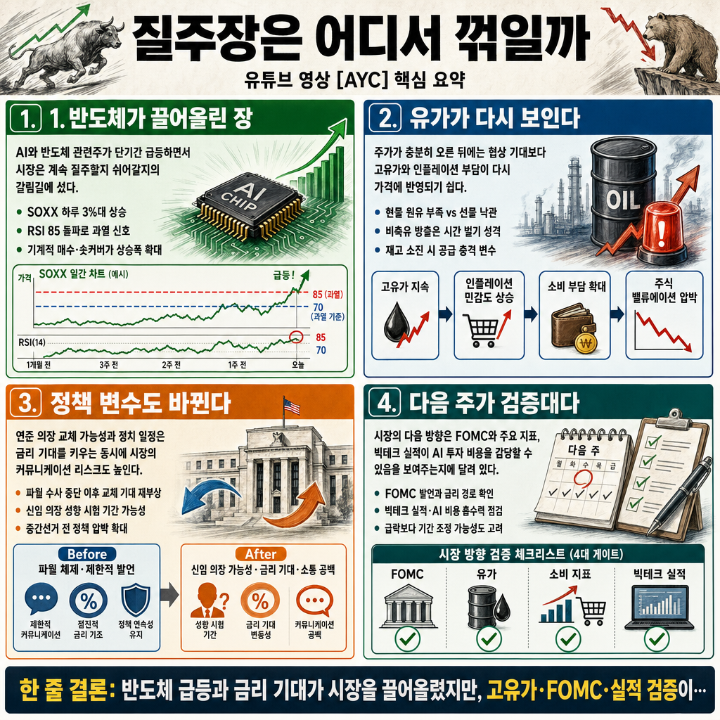 고유가 흐린 눈하고 질주하는 미국 증시.. 다음 주가 특히 더 중요한 이유는 내용을 설명하는 본문 이미지