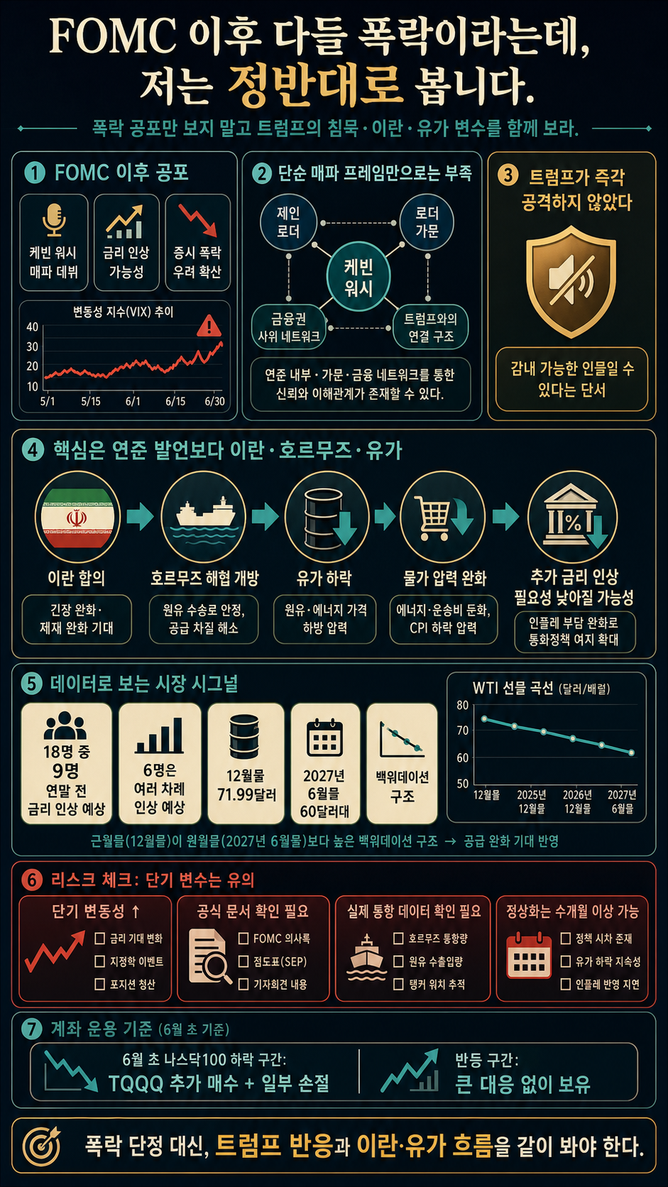 FOMC 이후 다들 폭락이라는데, 저는 정반대로 봅니다. 내용을 설명하는 본문 이미지