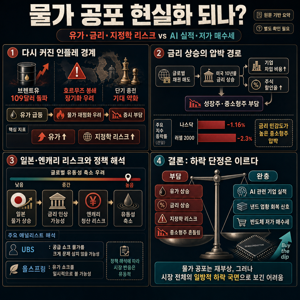 물가 공포 현실화 되나? 내용을 설명하는 본문 이미지