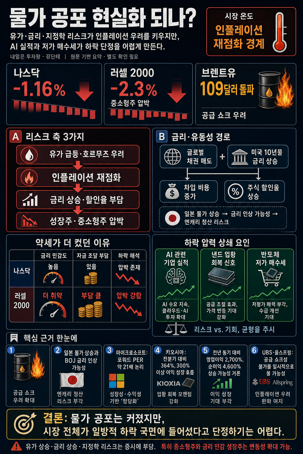 물가 공포 현실화 되나? 내용을 설명하는 본문 이미지