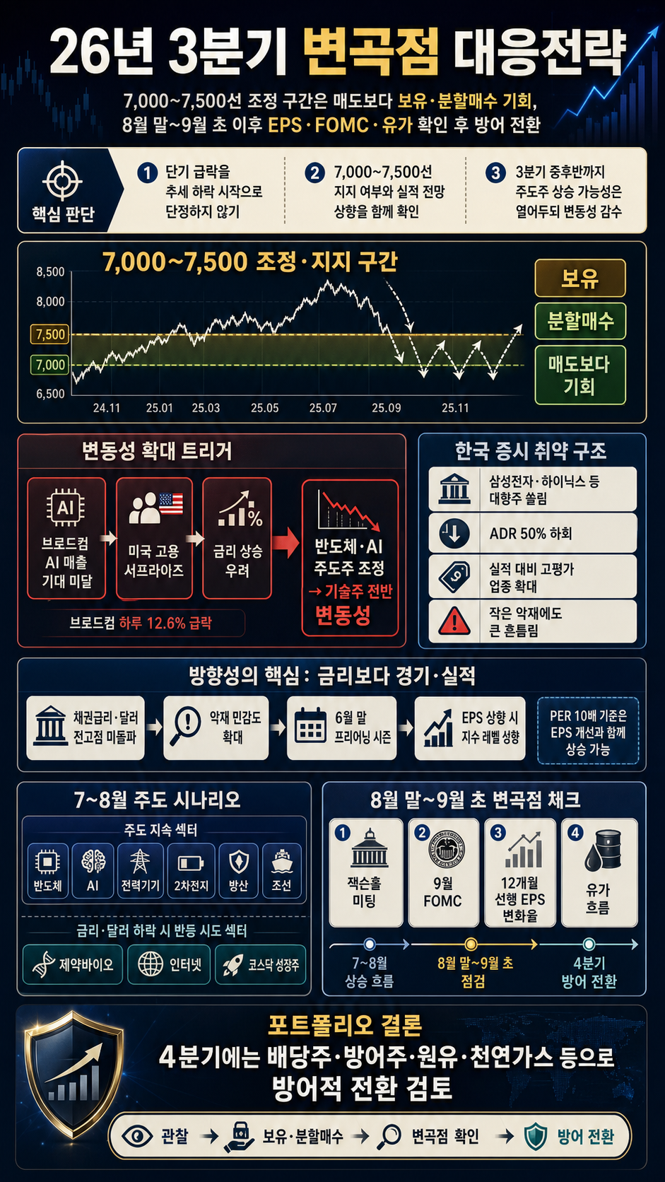 화려한 피날레[Finale], 26년 3분기 변곡점 대응전략ㅣ이경민 부장ㅣ마켓인사이트라이브 내용을 설명하는 본문 이미지