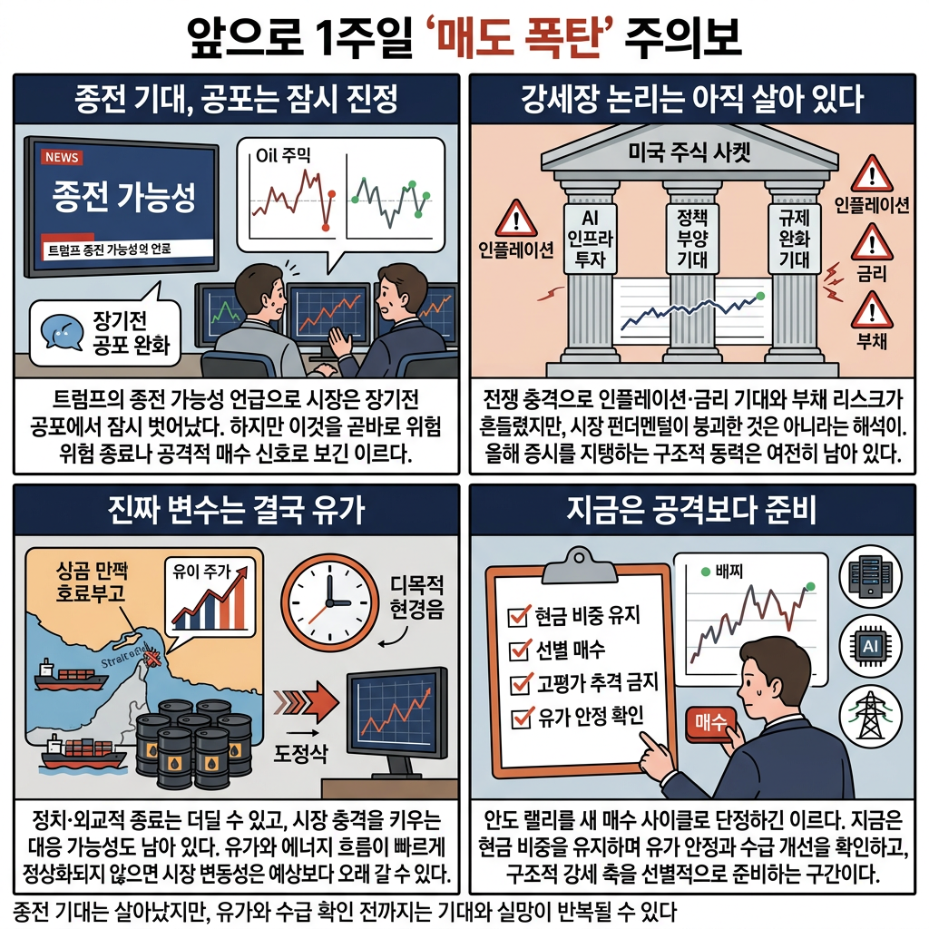 앞으로 1주일 ''매도 폭탄'' 주의보 내용을 설명하는 본문 이미지