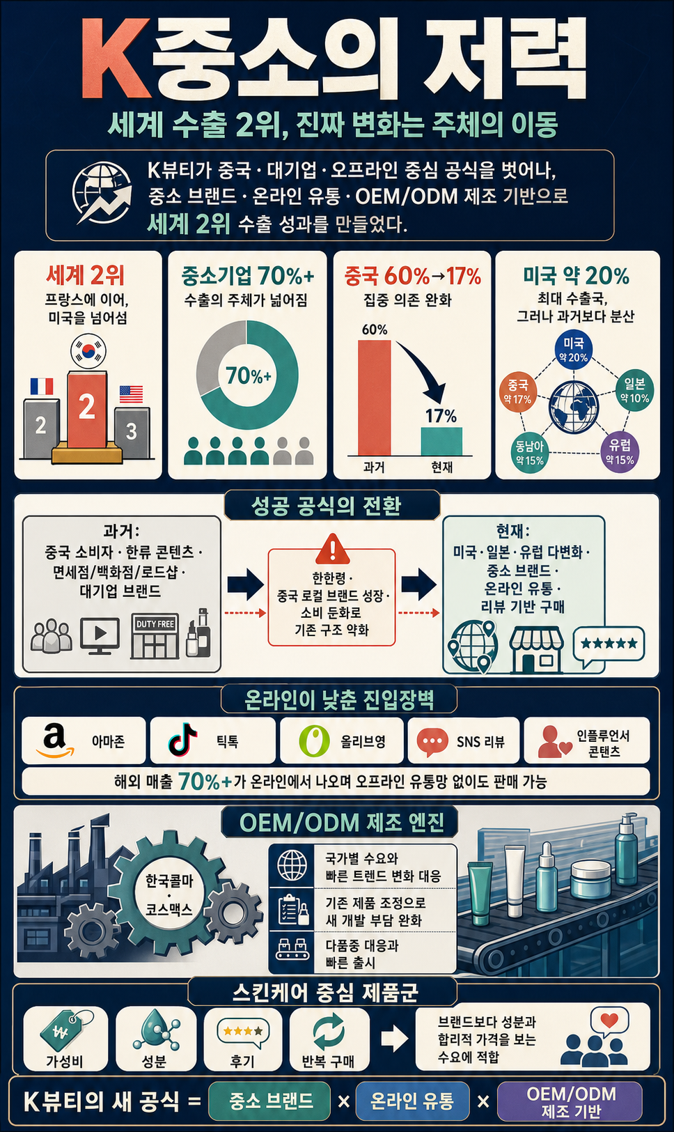 K중소의 저력 내용을 설명하는 본문 이미지