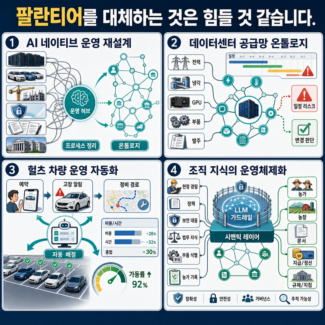 팔란티어를 대체하는 것은 힘들 것 같습니다. 내용을 설명하는 본문 이미지