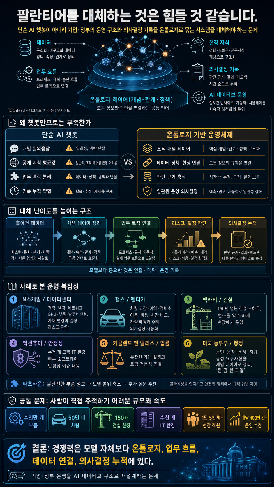 팔란티어를 대체하는 것은 힘들 것 같습니다. 내용을 설명하는 본문 이미지