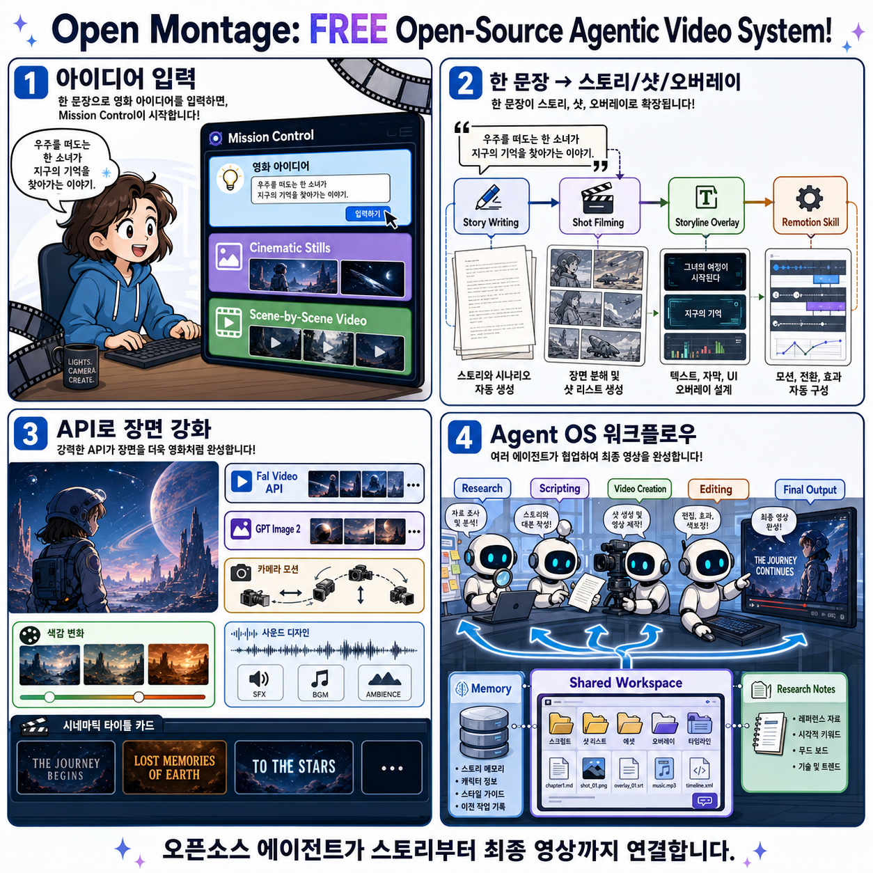 Open Montage: FREE Open-Source Agentic Video System! 내용을 설명하는 본문 이미지
