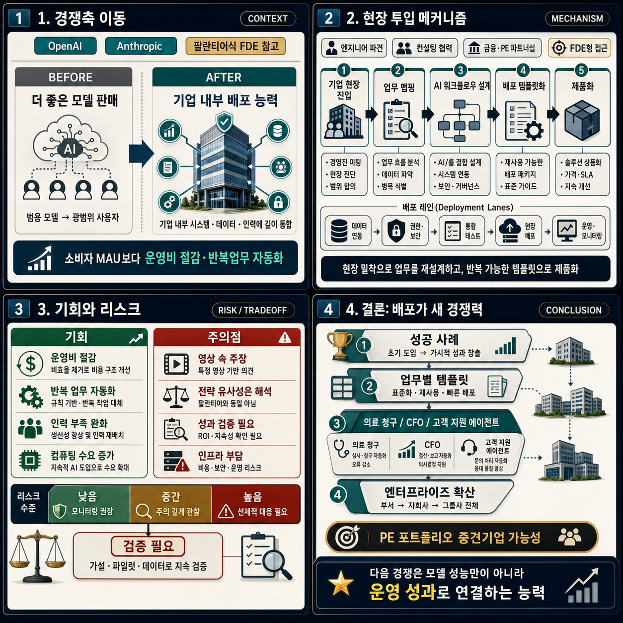 AI 기업들이 대놓고 팔란티어를 베끼기 시작한 충격적인 이유 내용을 설명하는 본문 이미지