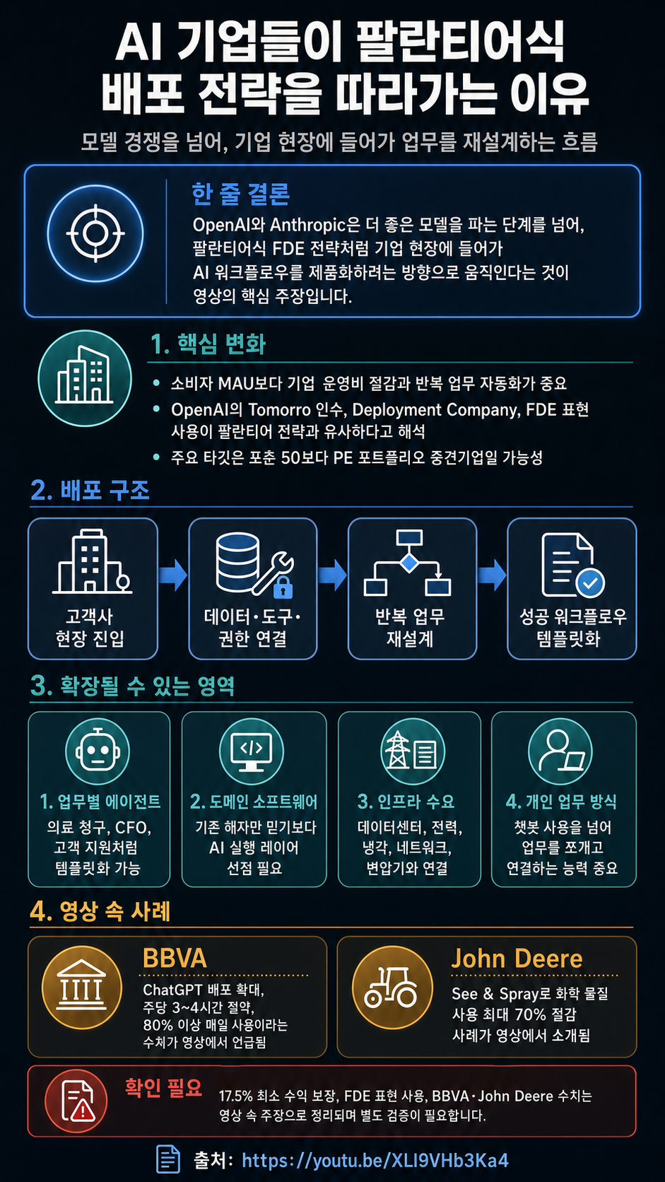 AI 기업들이 대놓고 팔란티어를 베끼기 시작한 충격적인 이유 내용을 설명하는 본문 이미지