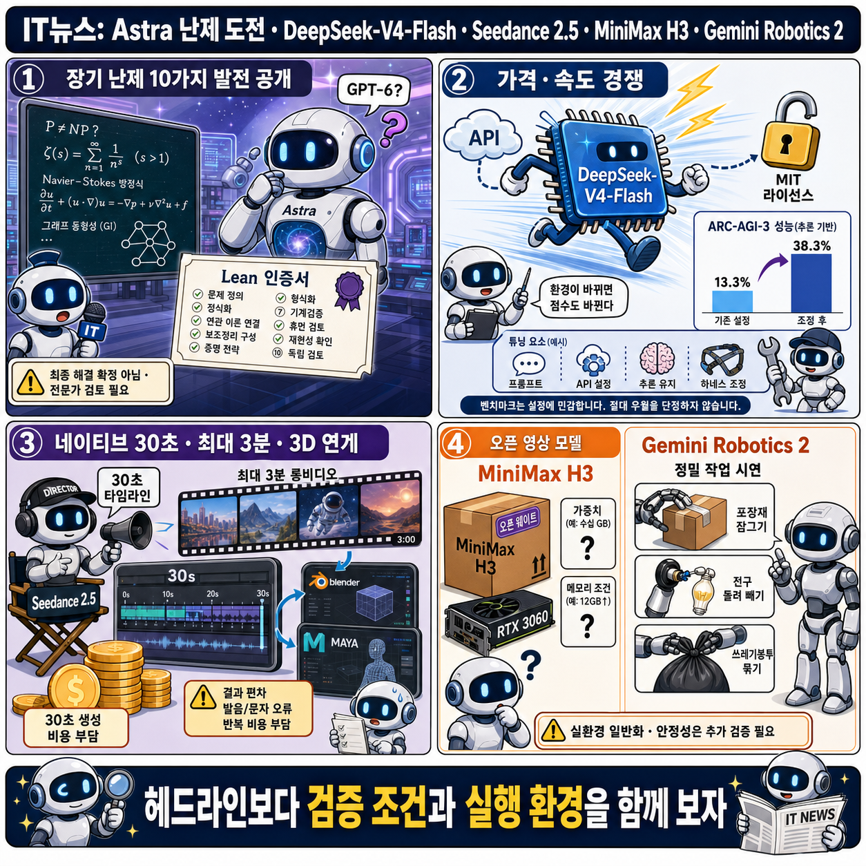 IT뉴스 - 오픈AI Astra 10대 난제 해결, DeepSeek-V4-Flash 정식, Seedance 2.5, MiniMax H3, Gemini Robotics 2 등 내용을 설명하는 본문 이미지