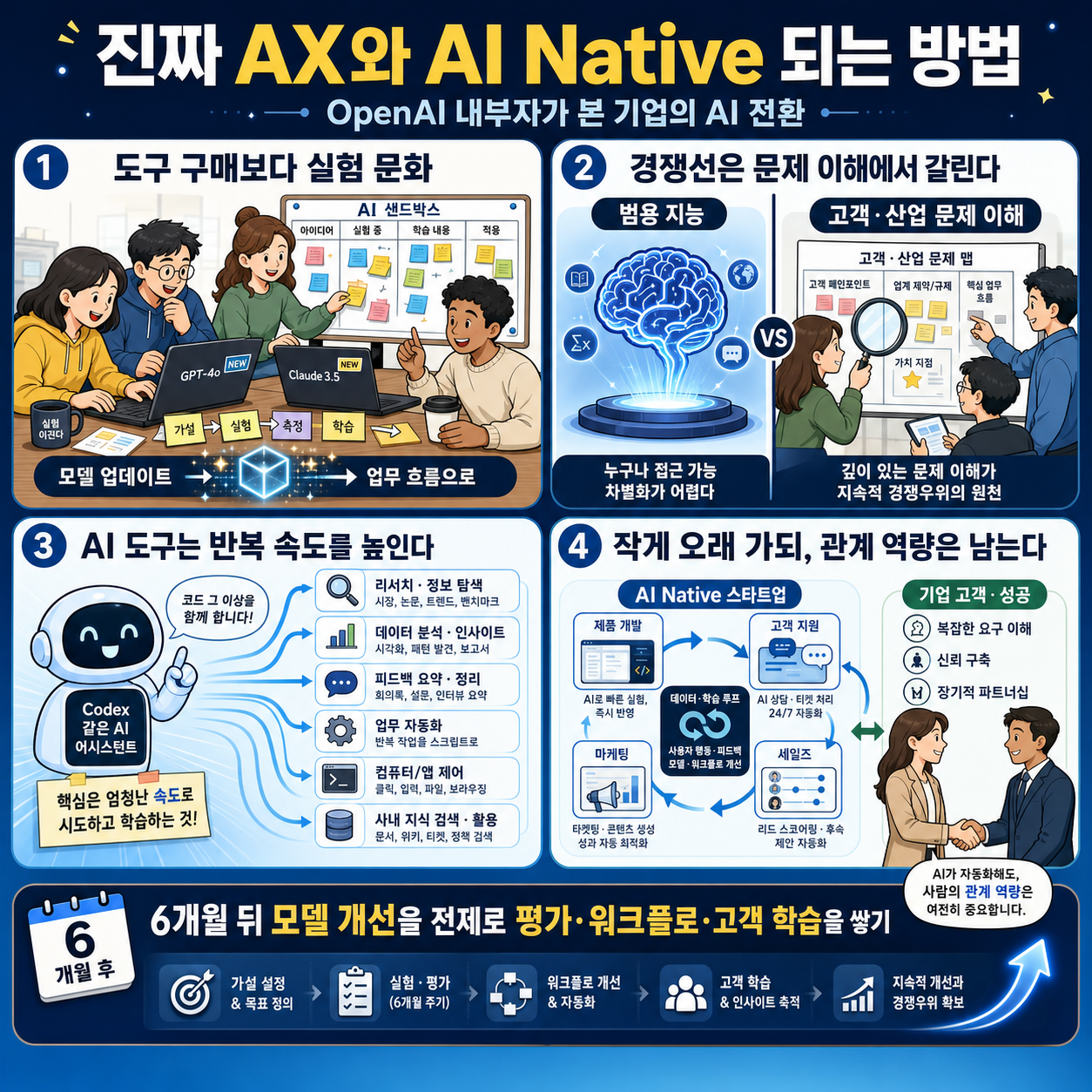 전세계 기업들을 관찰한 OpenAI 내부자가 알려주는 진짜 AX와 AI Native 되는 방법 내용을 설명하는 본문 이미지