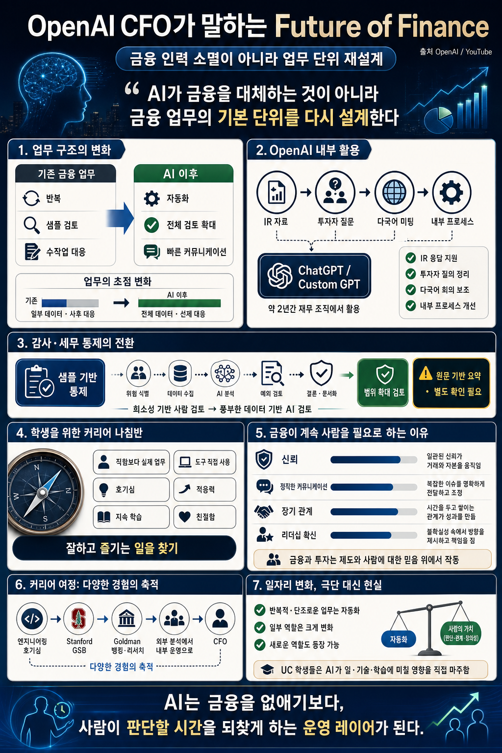 OpenAI''''s CFO Presents the Future of Finance with University of California''''s Chief Investment Officer 내용을 설명하는 본문 이미지